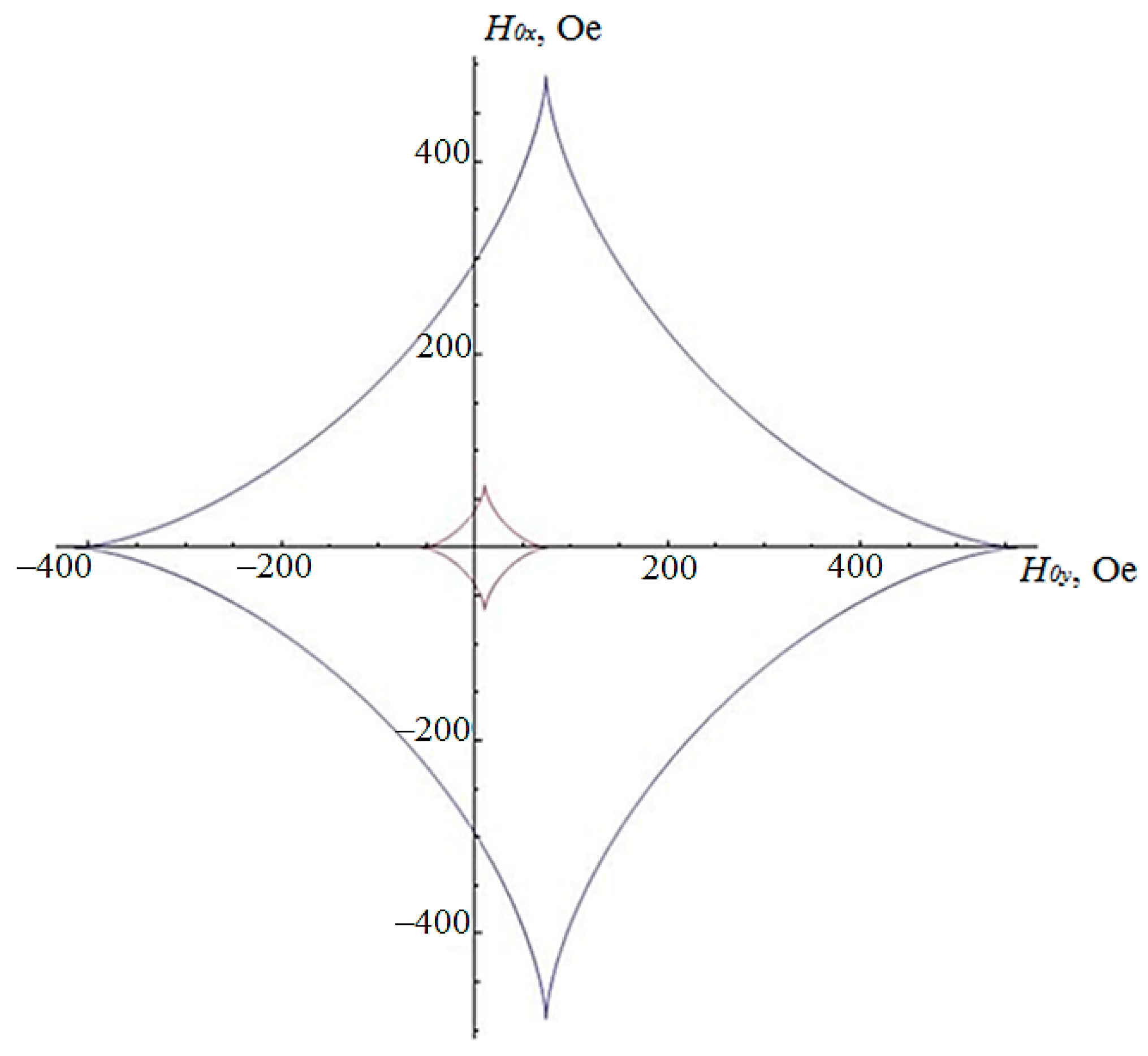 Sensors 21 02118 g003