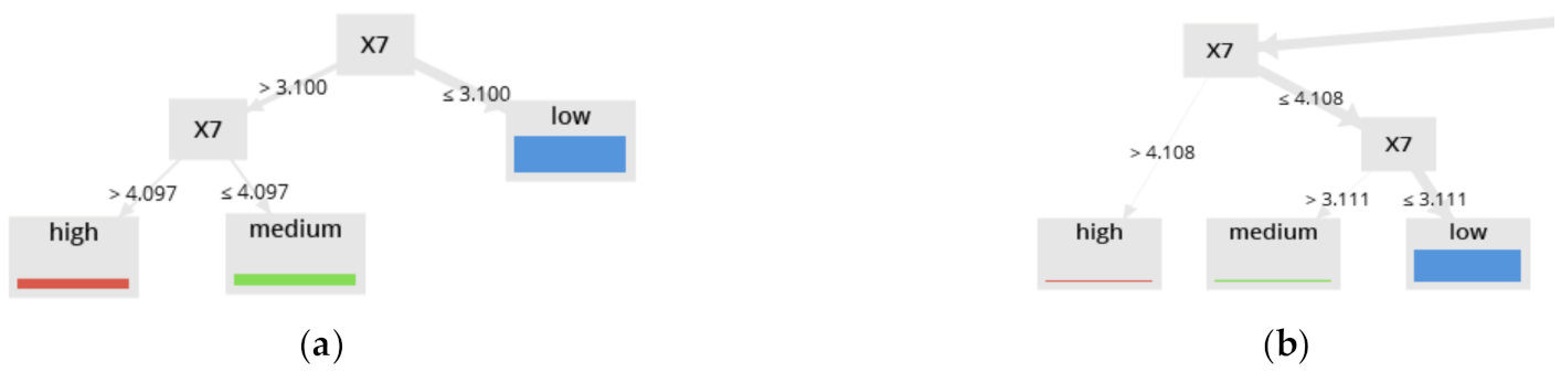 Sensors 21 02119 g005 Sensors 21 02119 g005