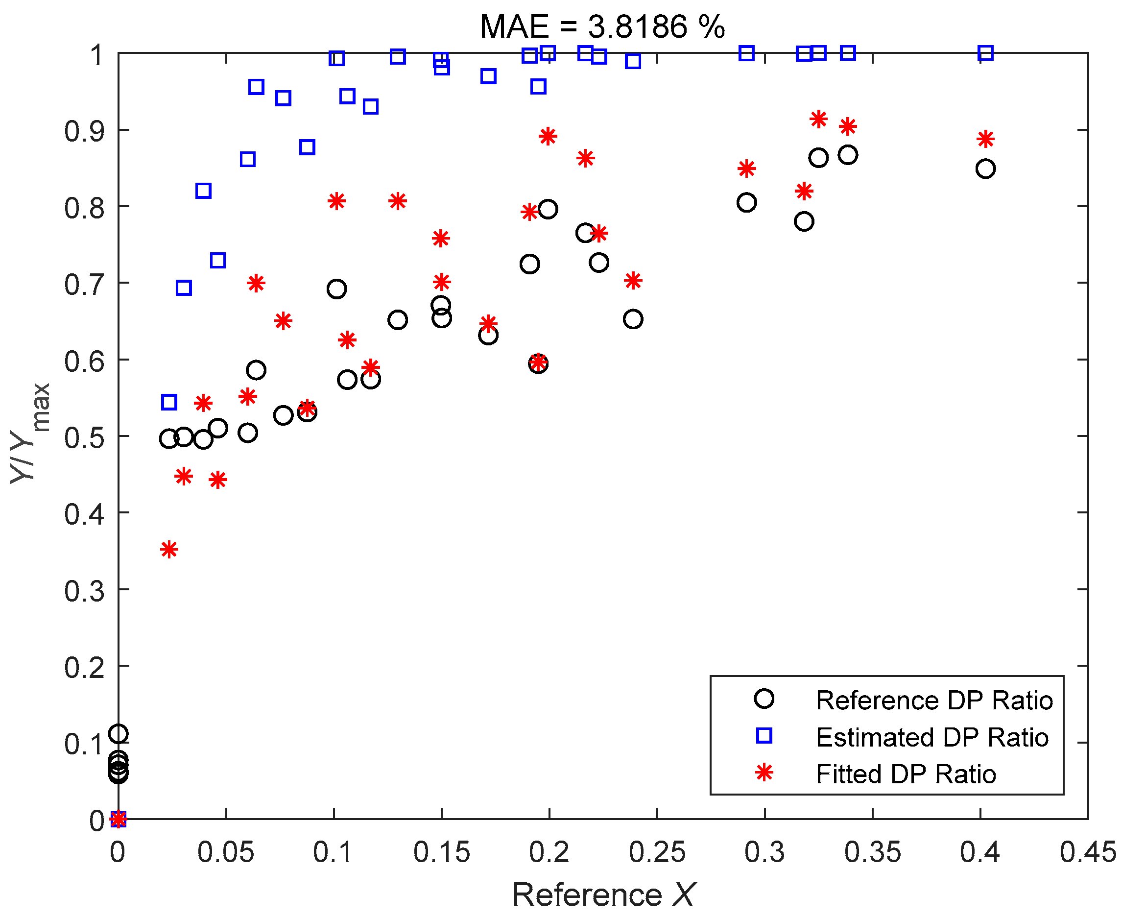 Sensors 21 02120 g006 Sensors 21 02120 g006