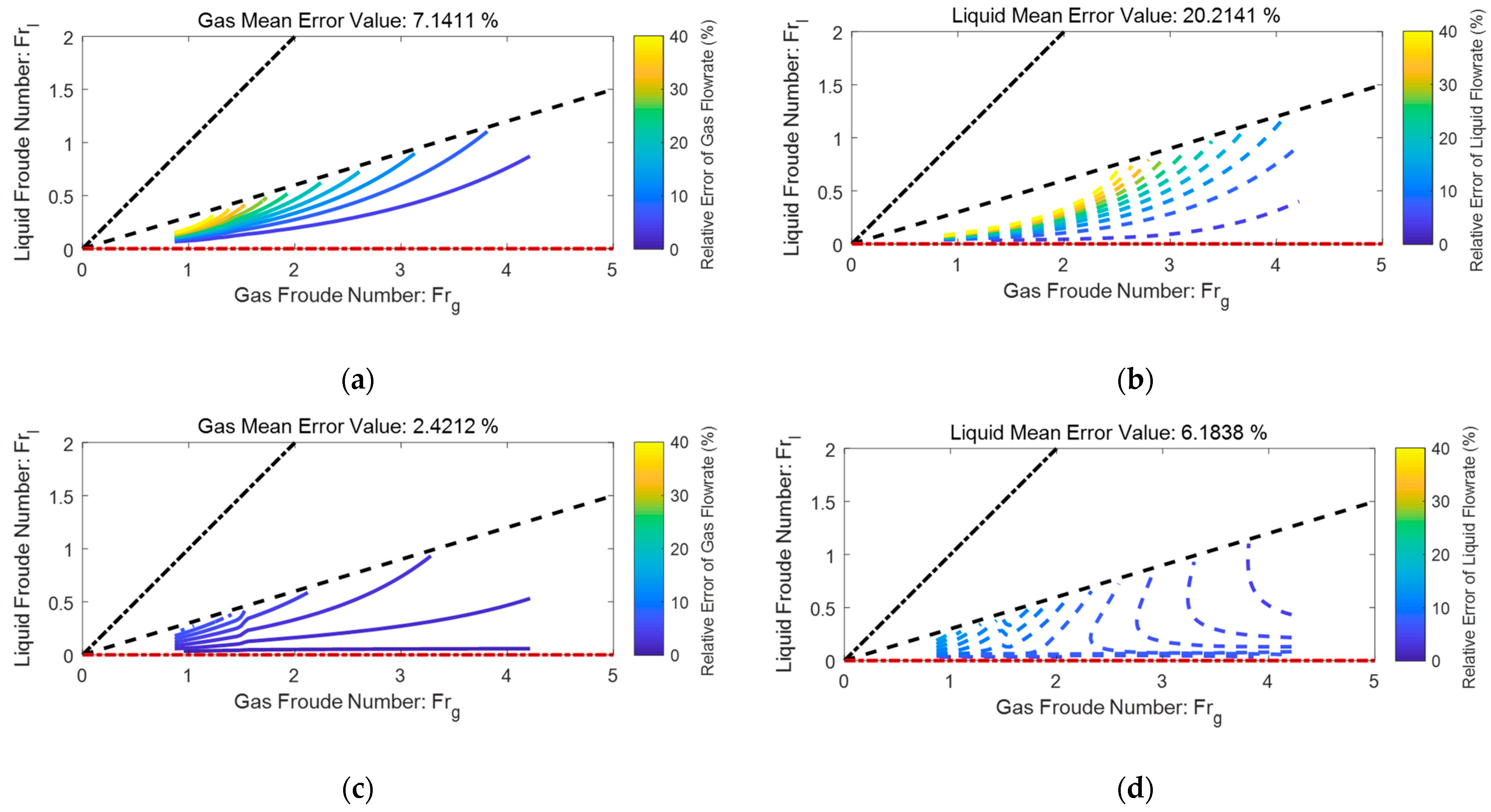 Sensors 21 02120 g013 Sensors 21 02120 g013
