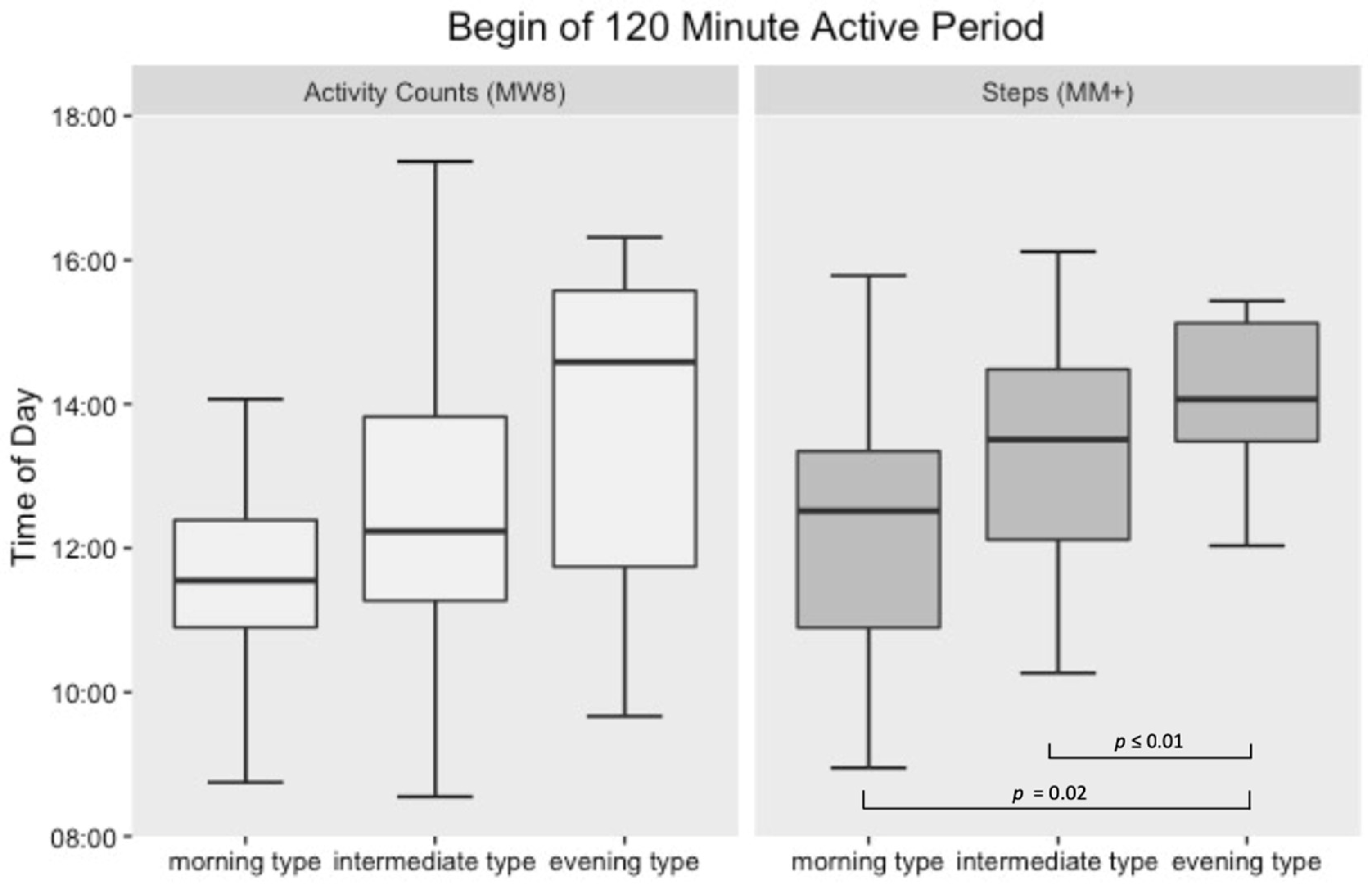Sensors 21 02121 g003 Sensors 21 02121 g003