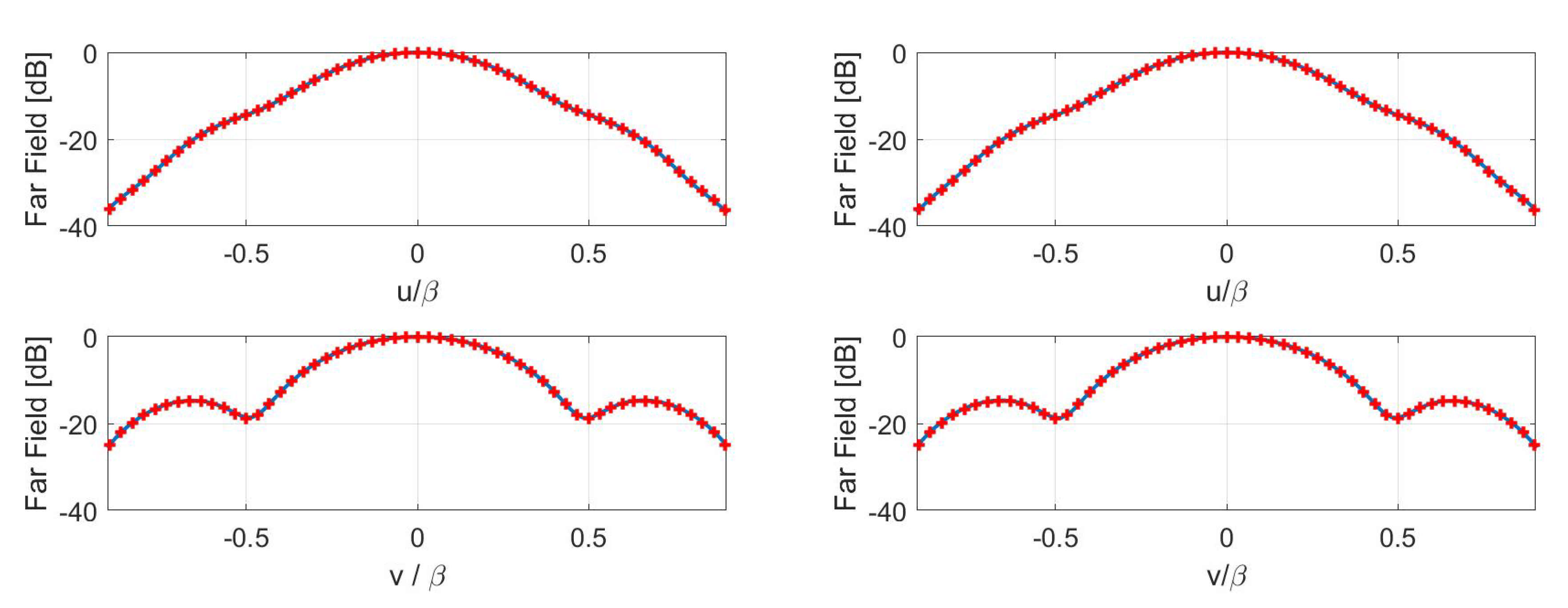 Sensors 21 02122 g007