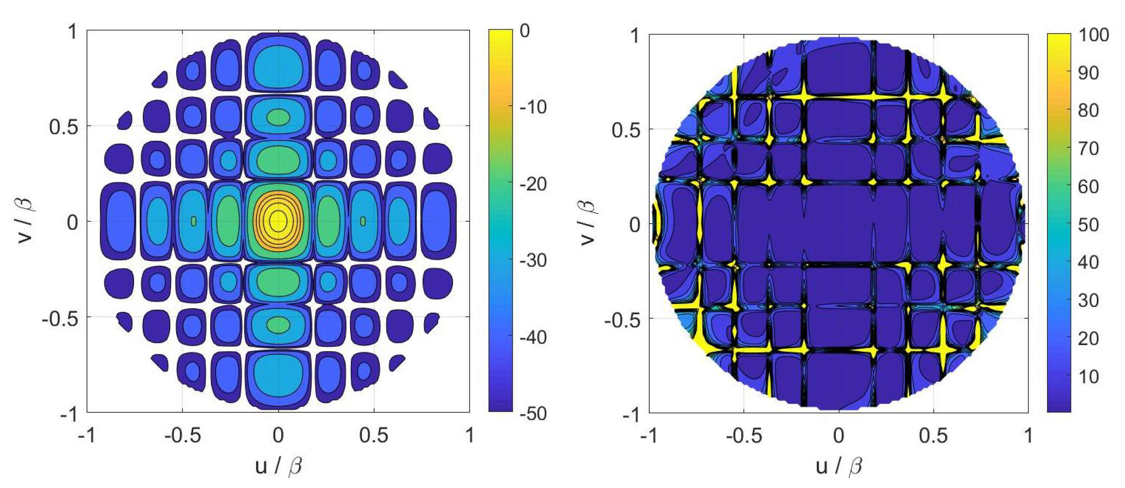 Sensors 21 02122 g011