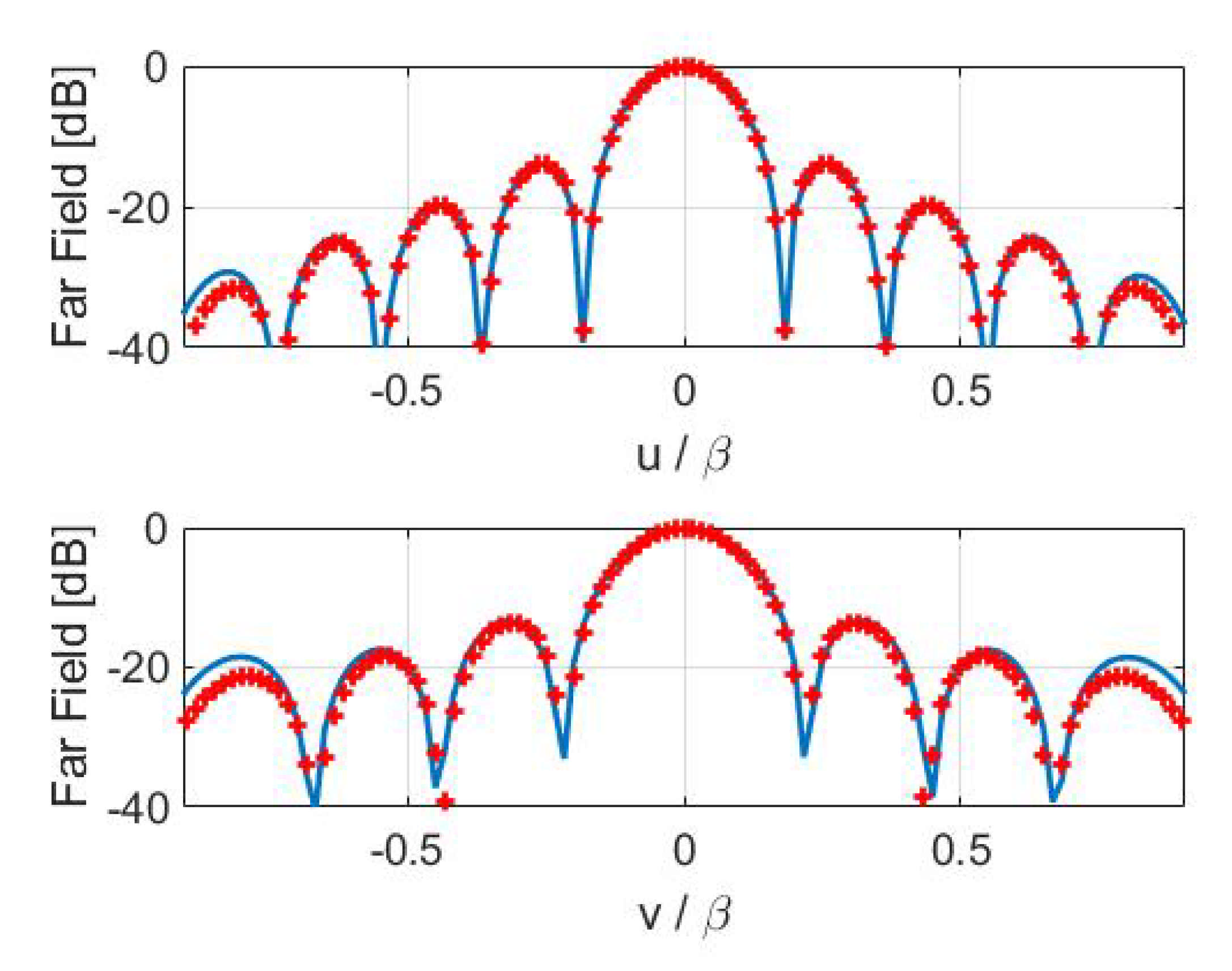 Sensors 21 02122 g014
