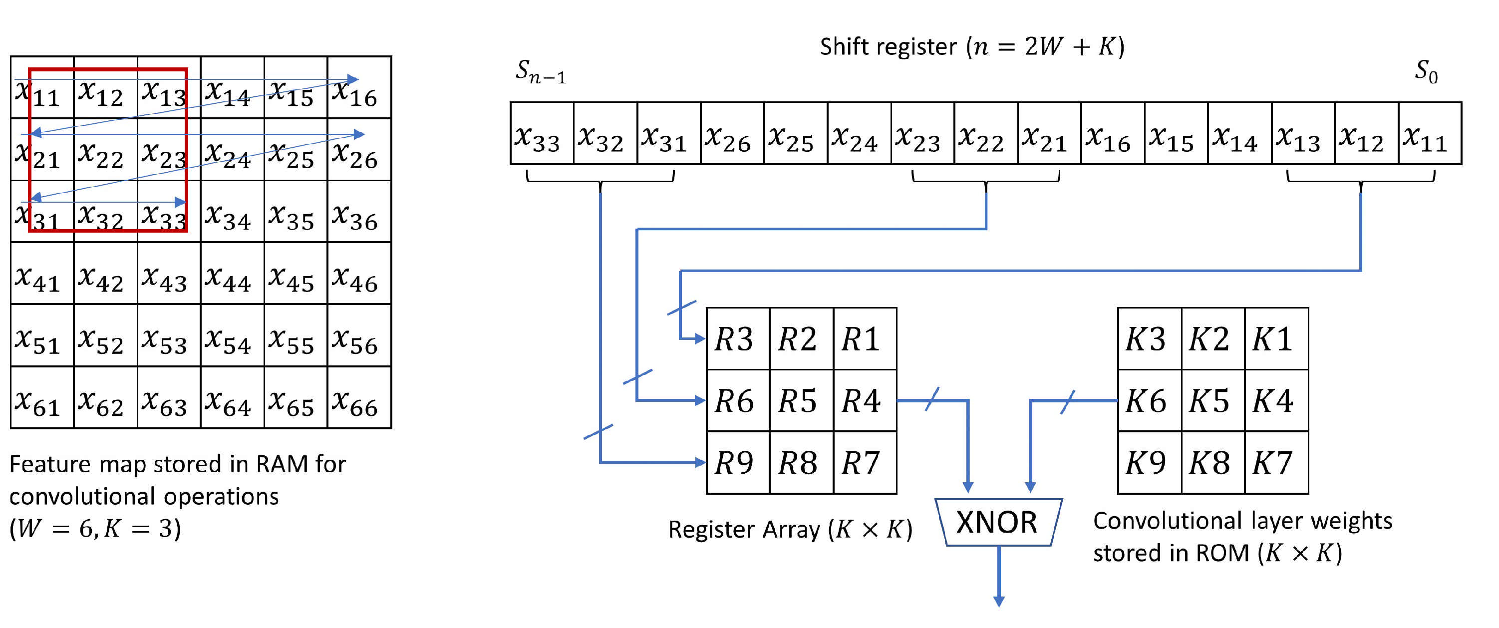 Sensors 21 02123 g005