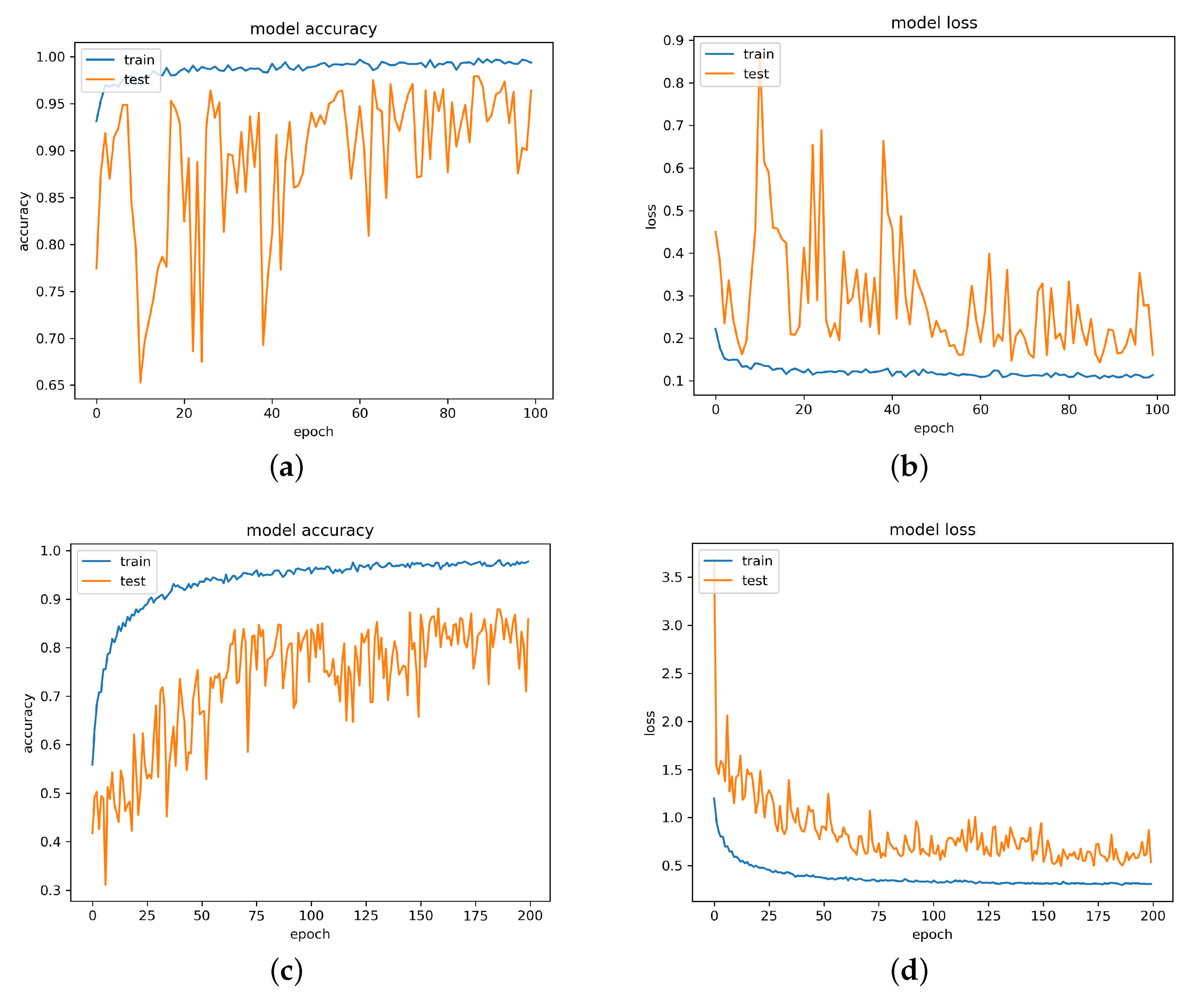 Sensors 21 02123 g007