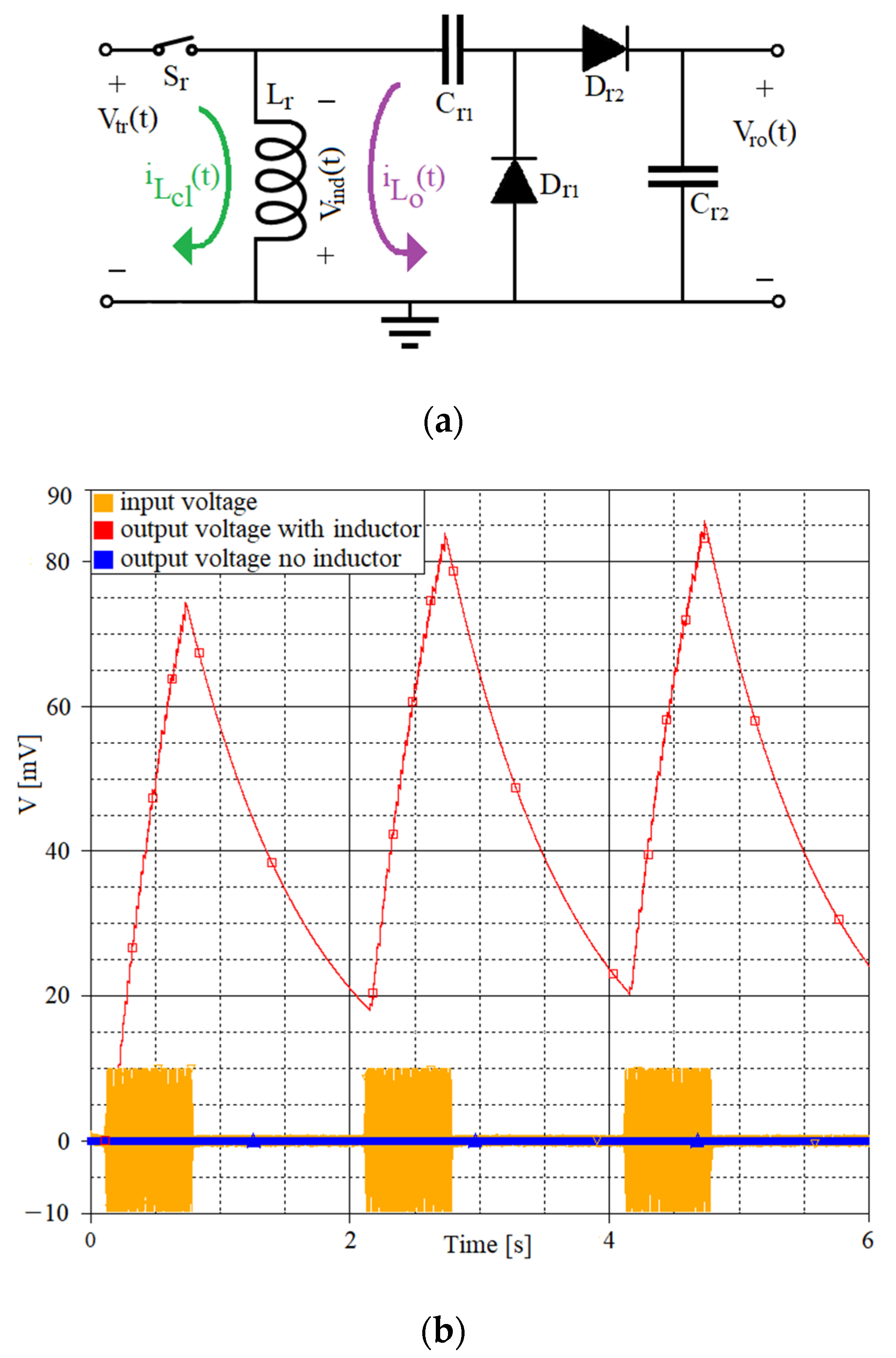 Sensors 21 02124 g002