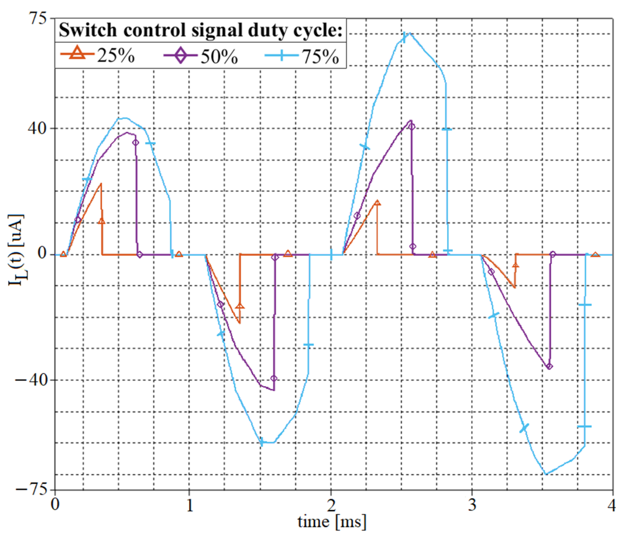 Sensors 21 02124 g005