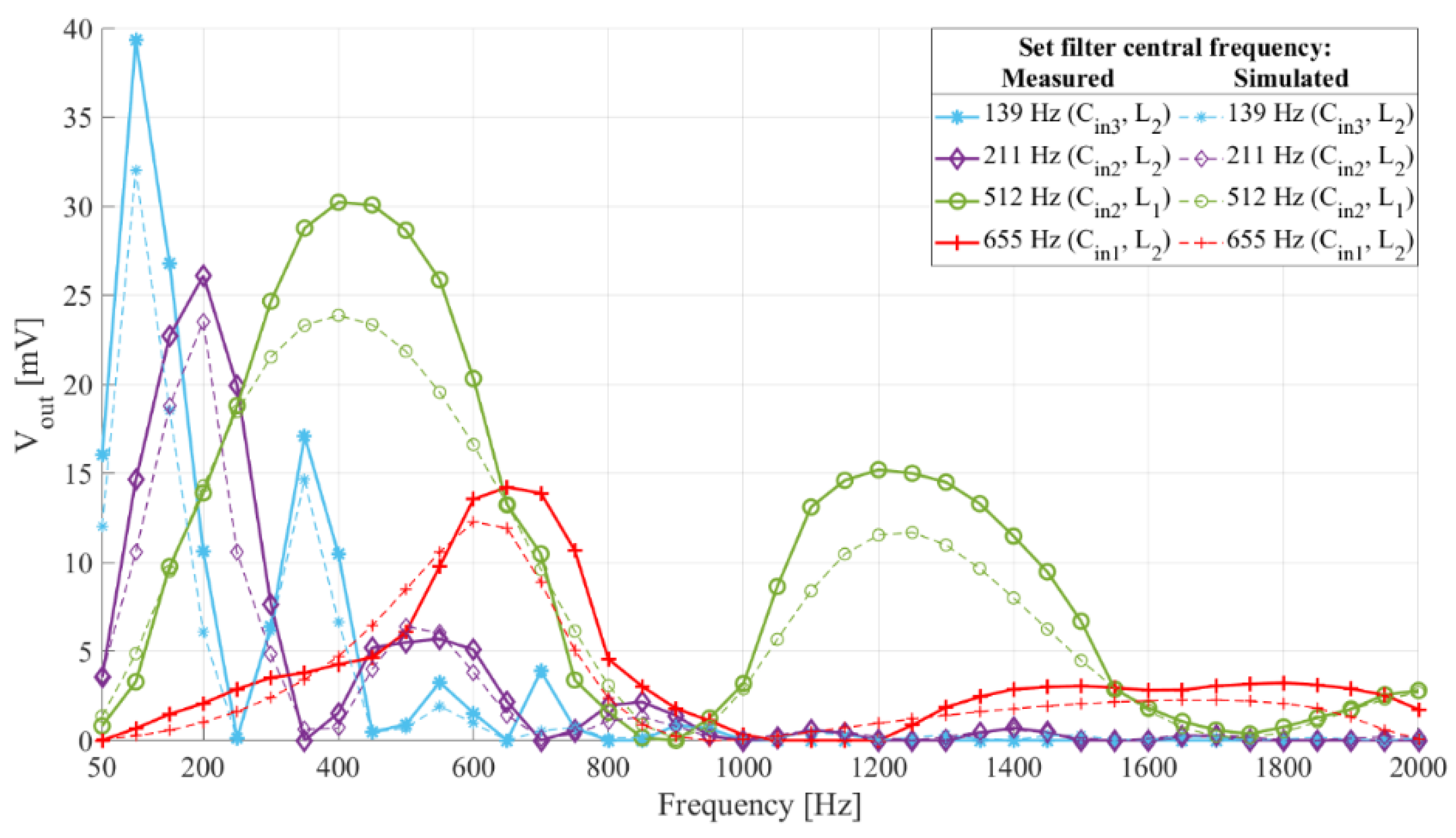 Sensors 21 02124 g009