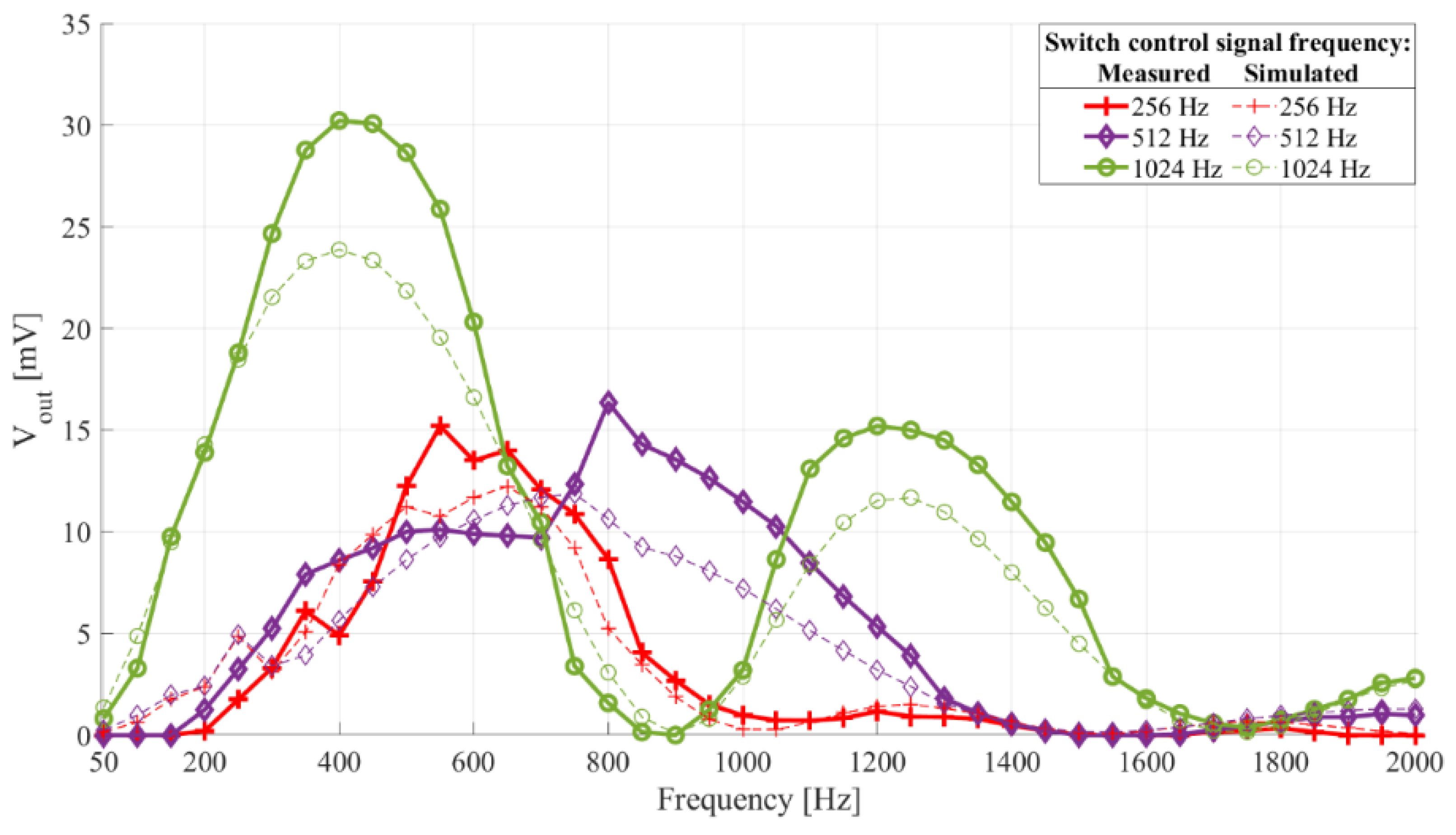 Sensors 21 02124 g010