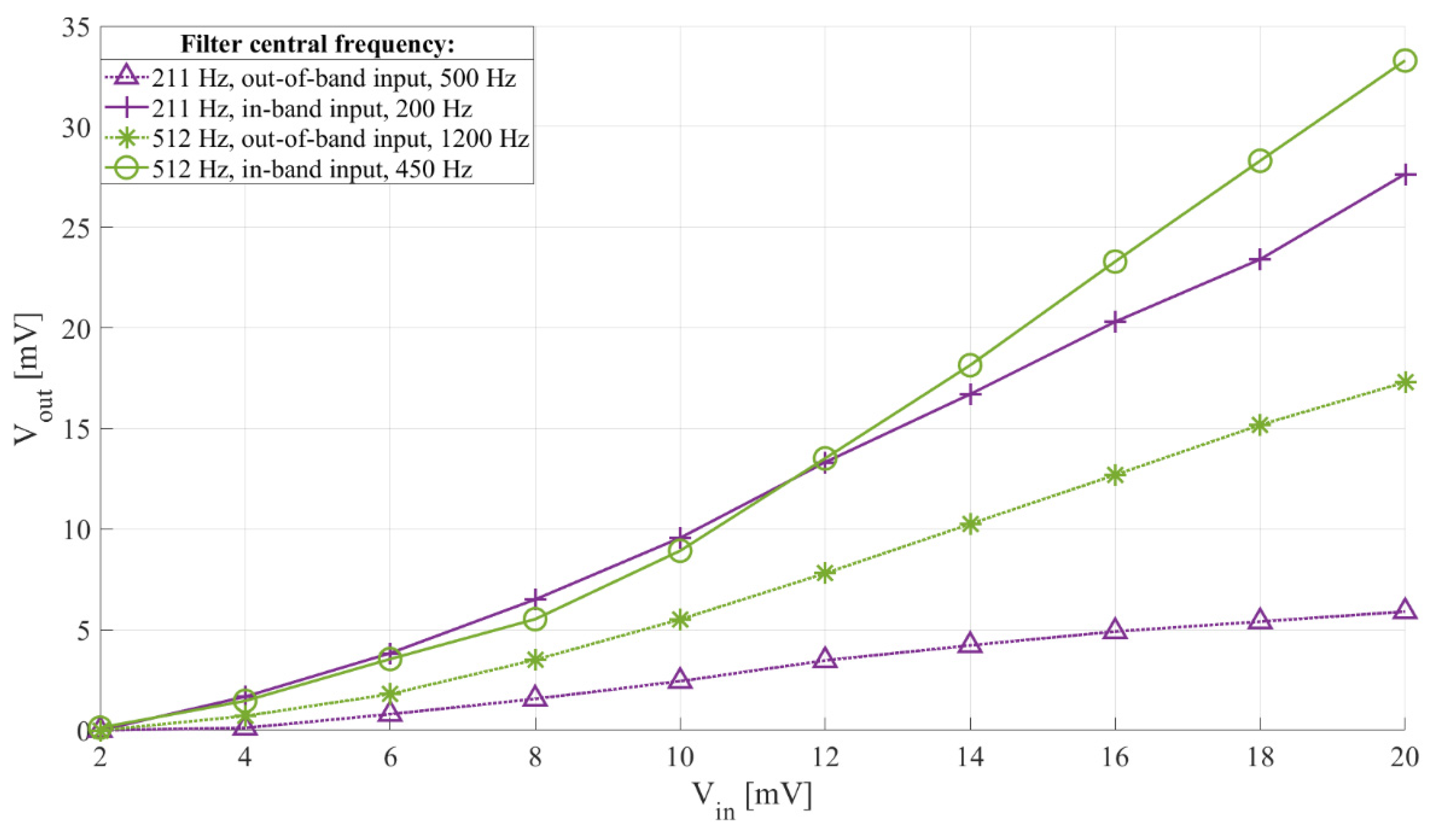 Sensors 21 02124 g012