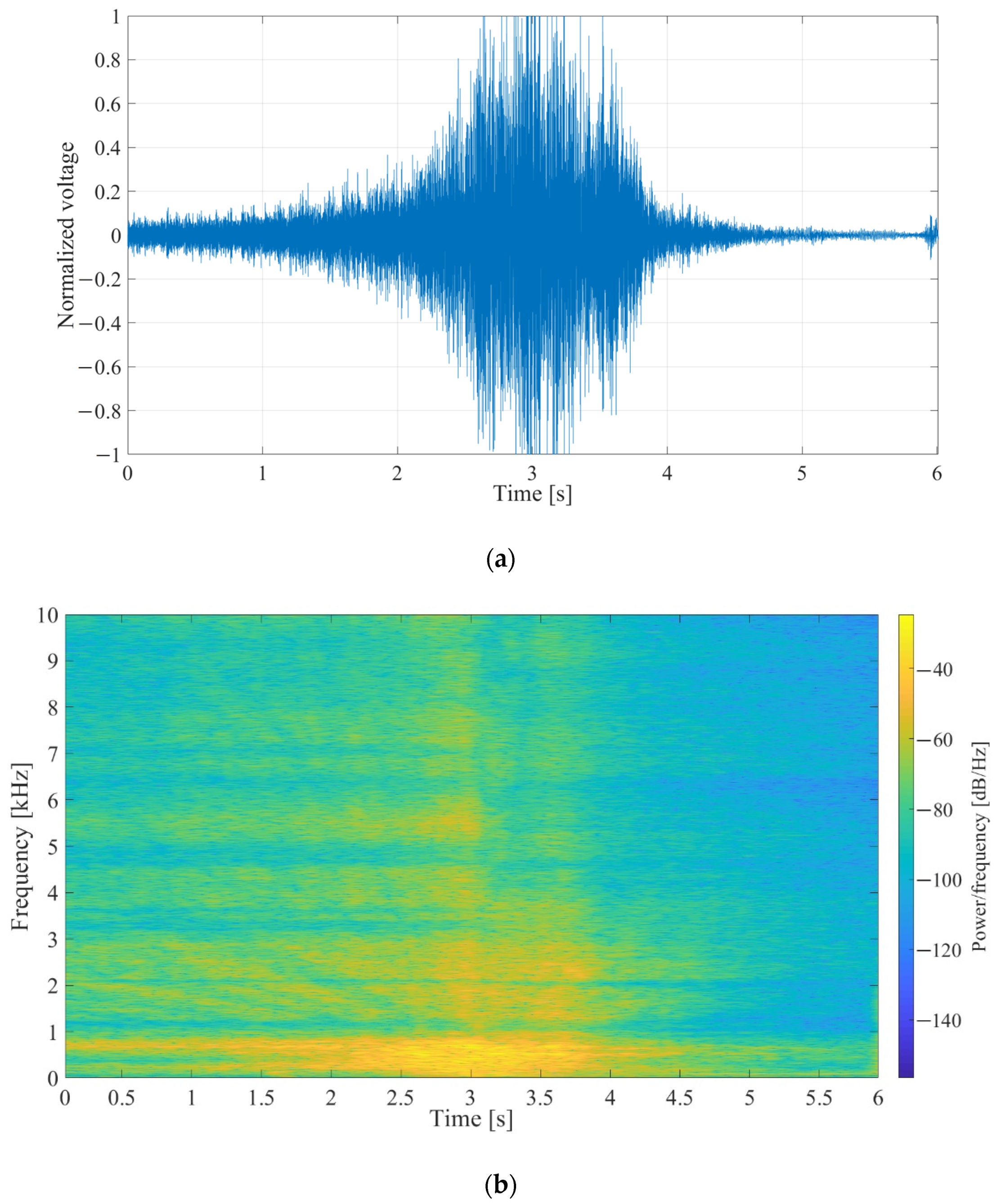 Sensors 21 02124 g014