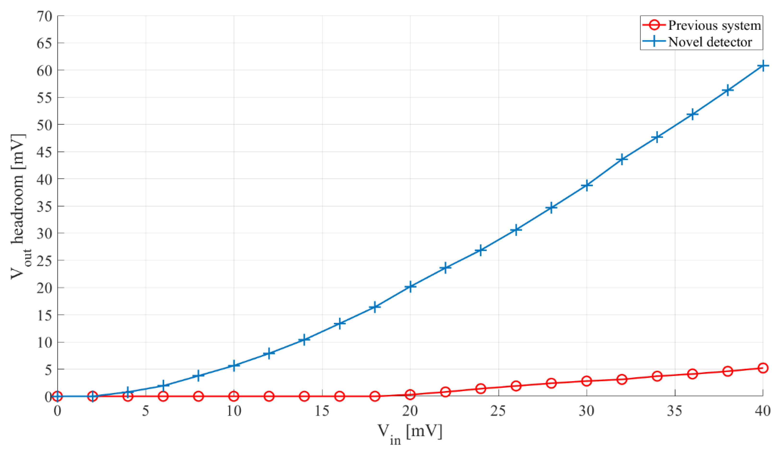 Sensors 21 02124 g015