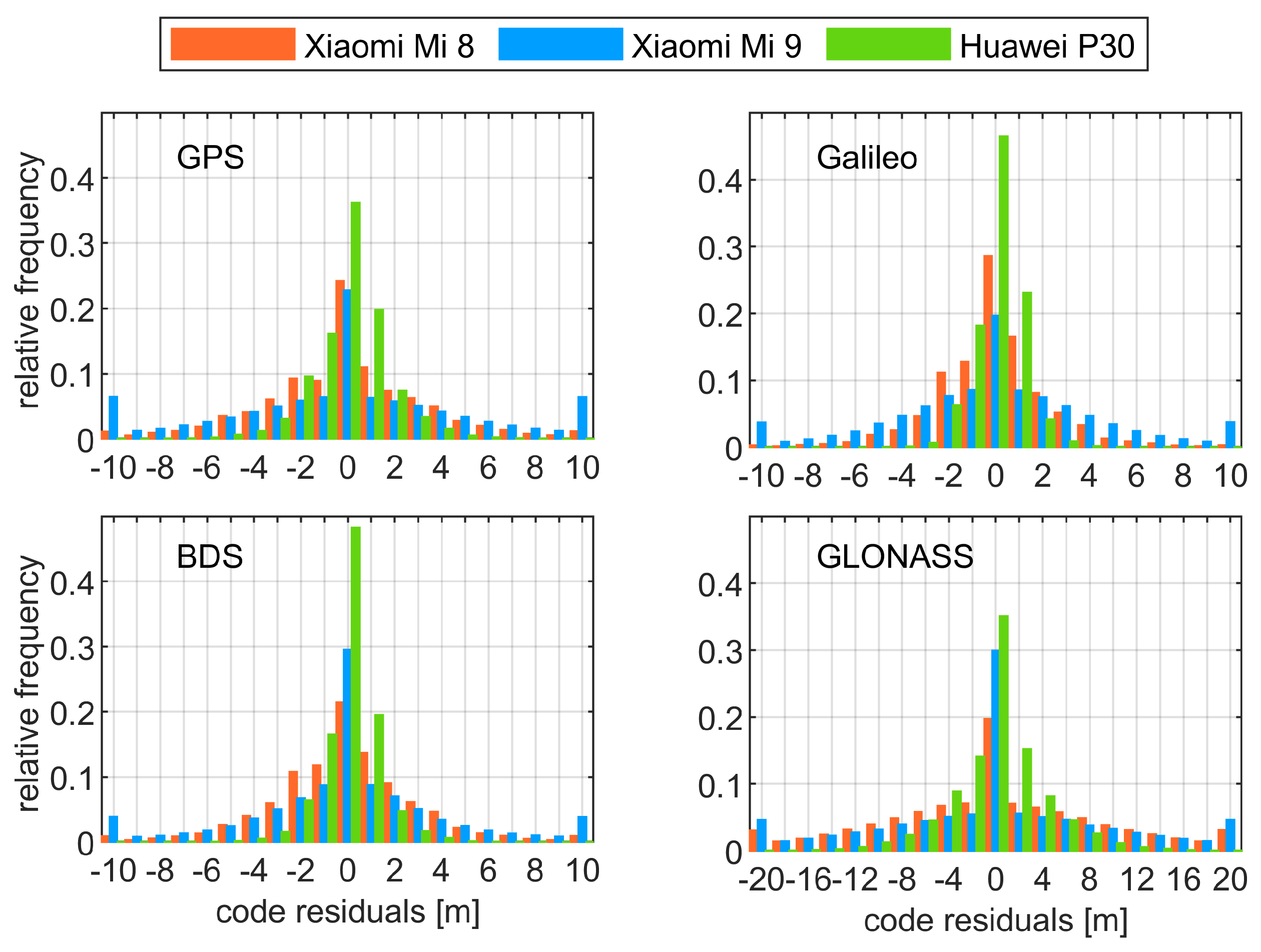 Sensors 21 02125 g004 Sensors 21 02125 g004