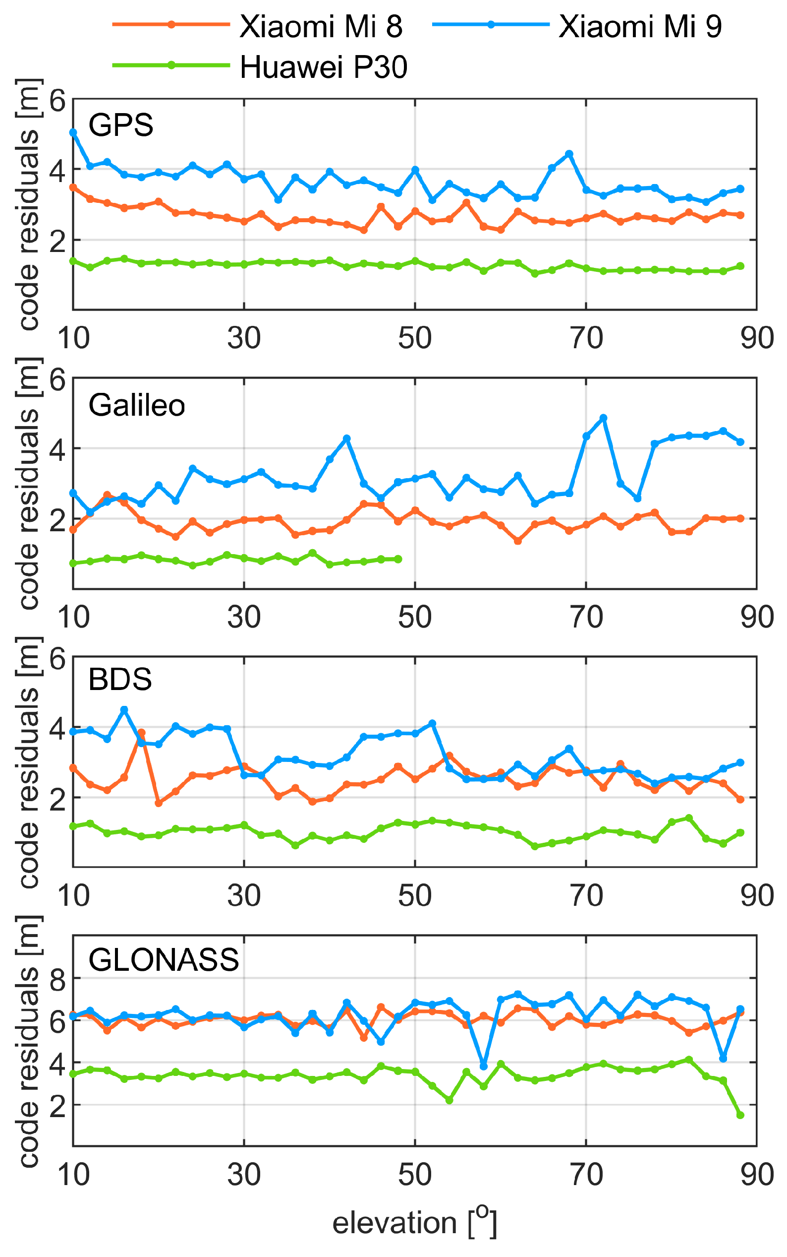 Sensors 21 02125 g005 Sensors 21 02125 g005
