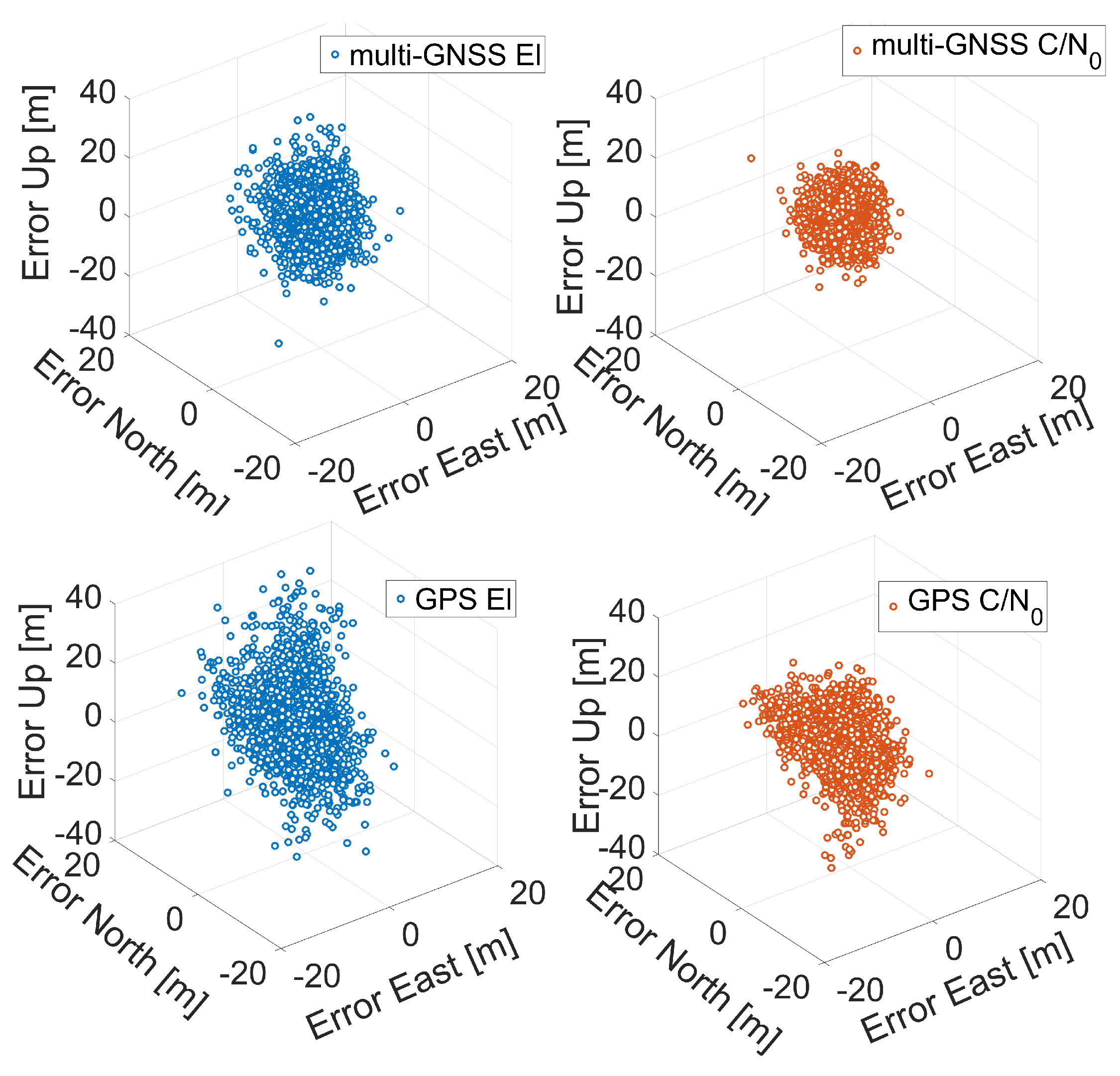 Sensors 21 02125 g007 Sensors 21 02125 g007