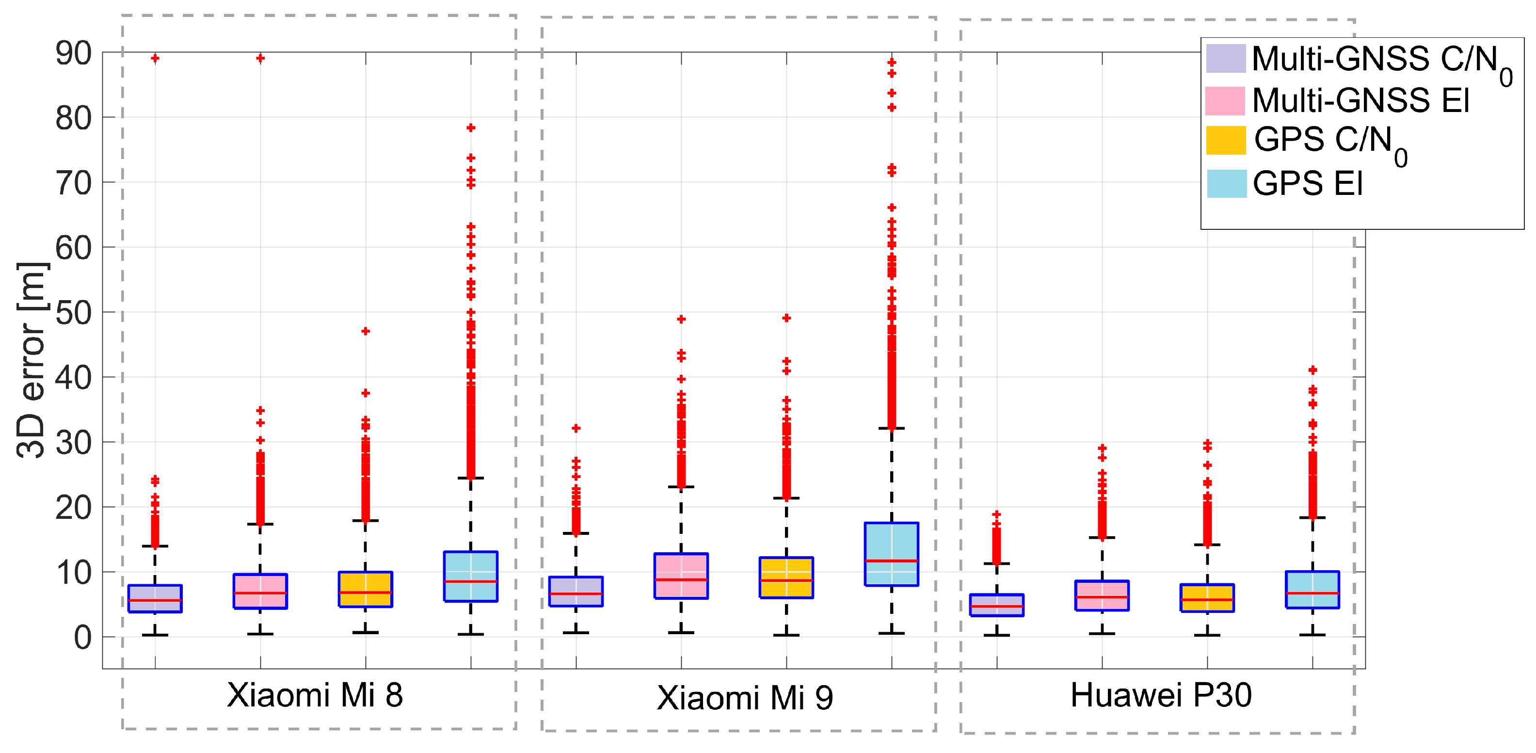 Sensors 21 02125 g011 Sensors 21 02125 g011