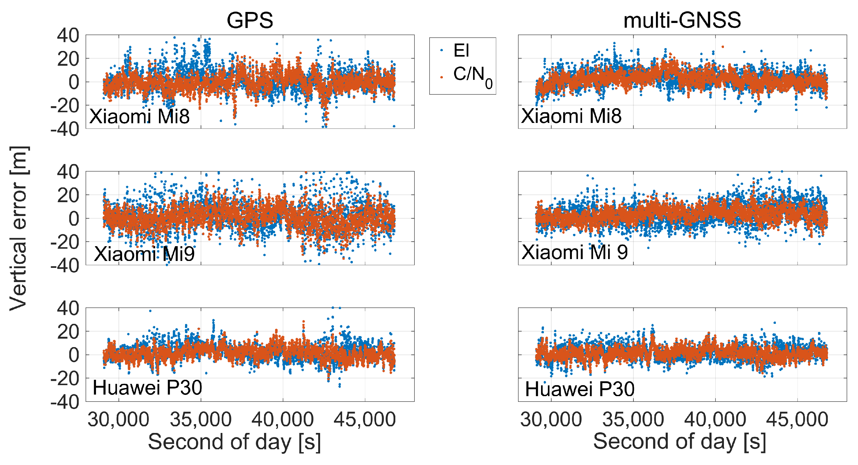 Sensors 21 02125 g013 Sensors 21 02125 g013