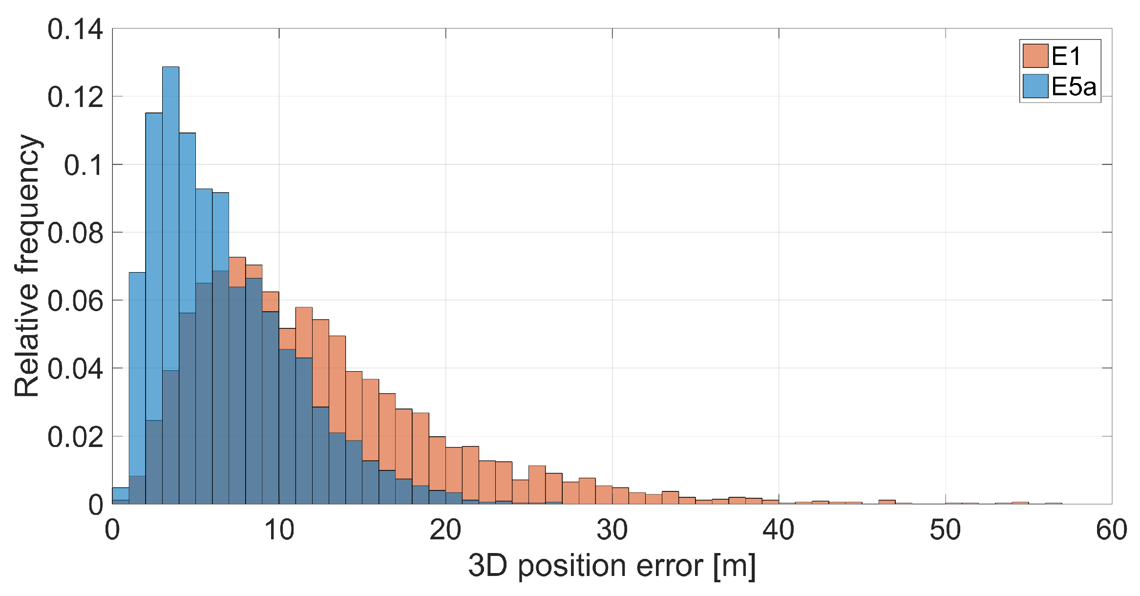 Sensors 21 02125 g015 Sensors 21 02125 g015