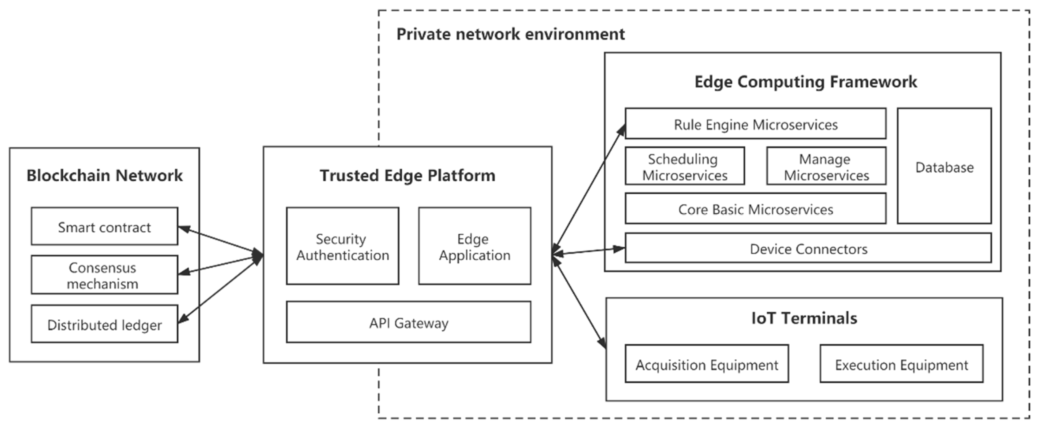 Sensors 21 02126 g001