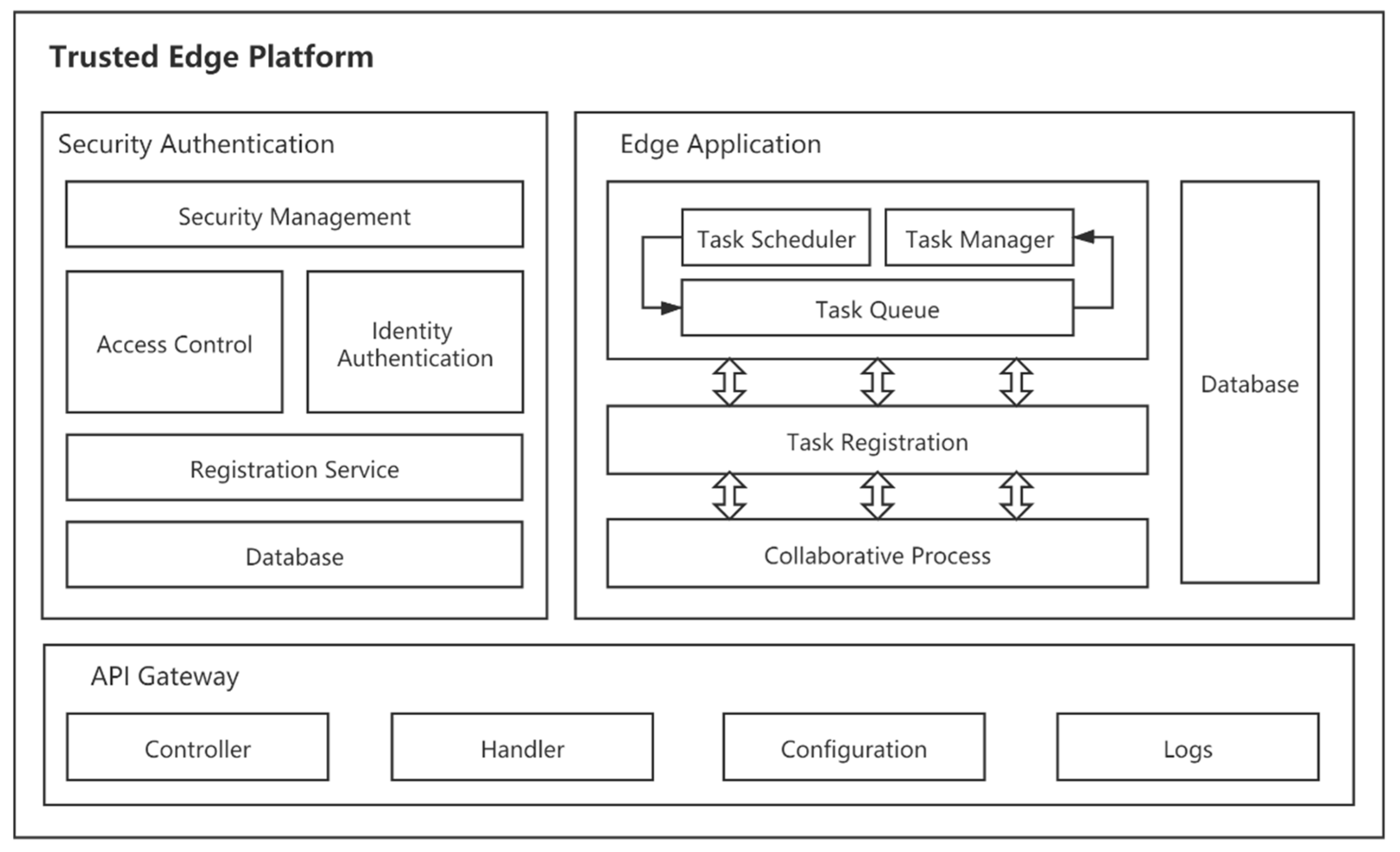 Sensors 21 02126 g002