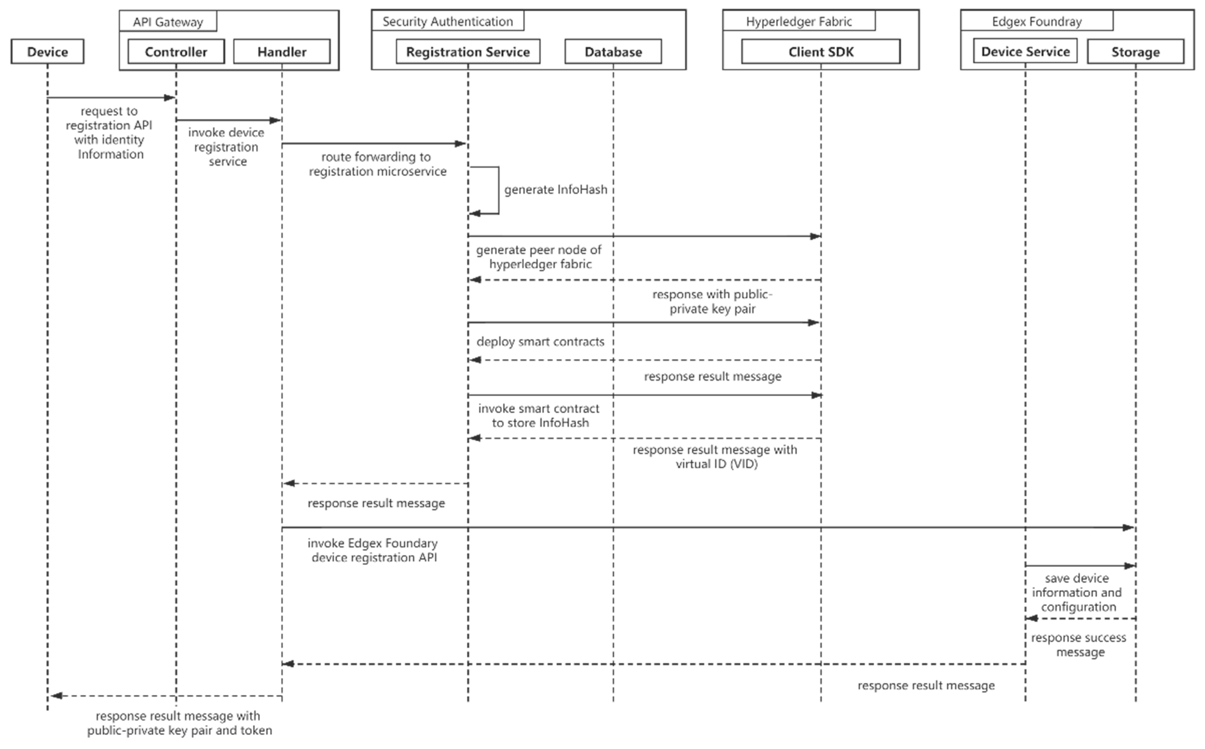 Sensors 21 02126 g003