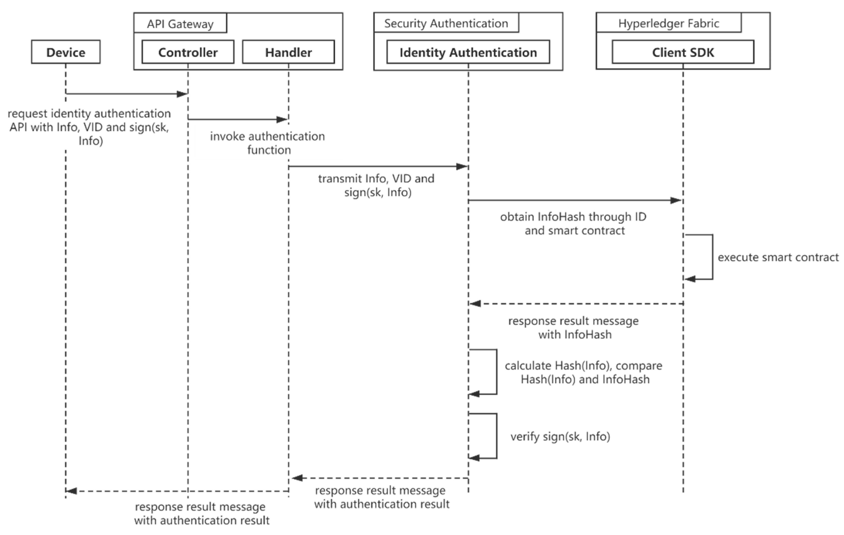 Sensors 21 02126 g004