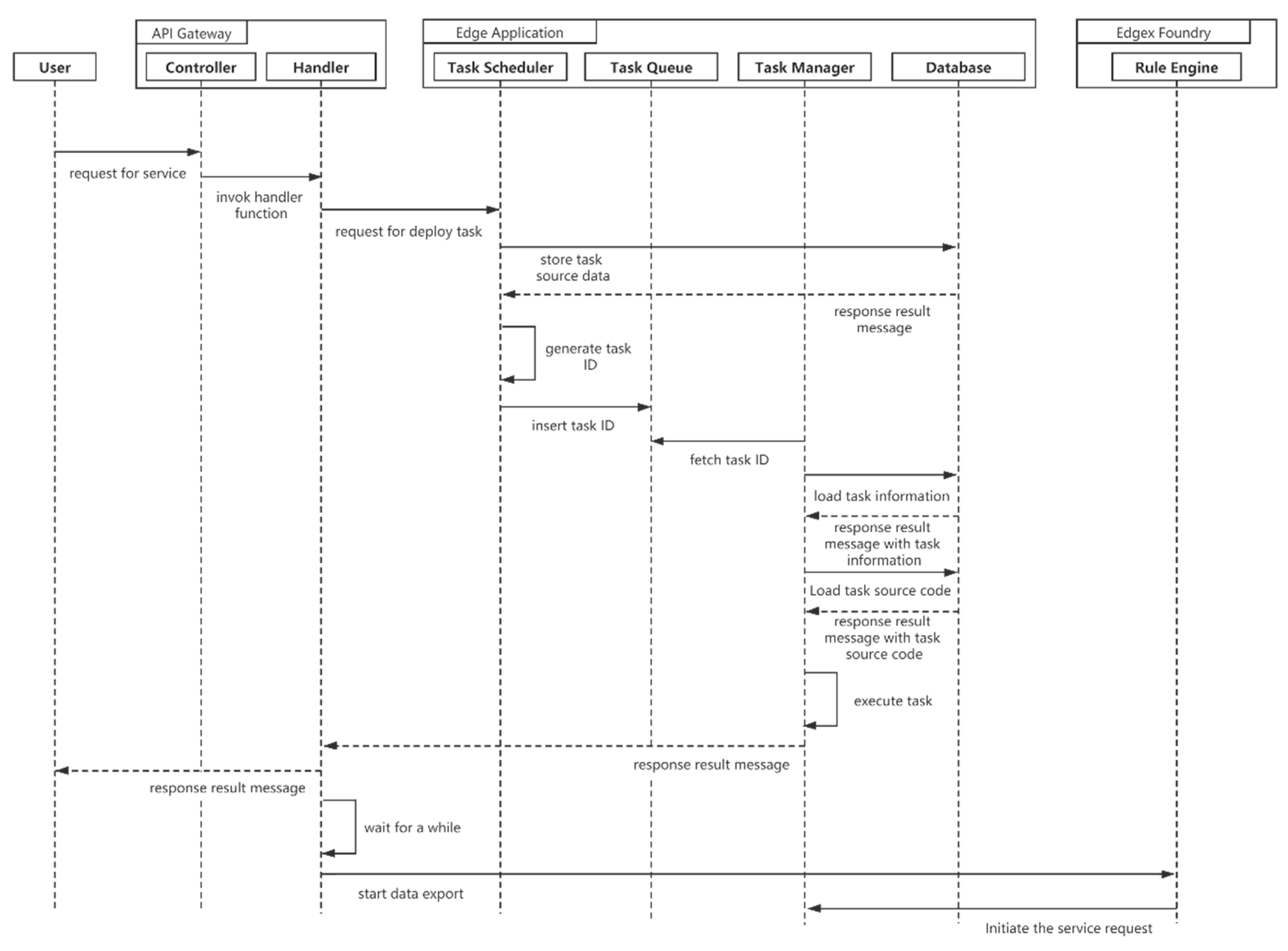 Sensors 21 02126 g006