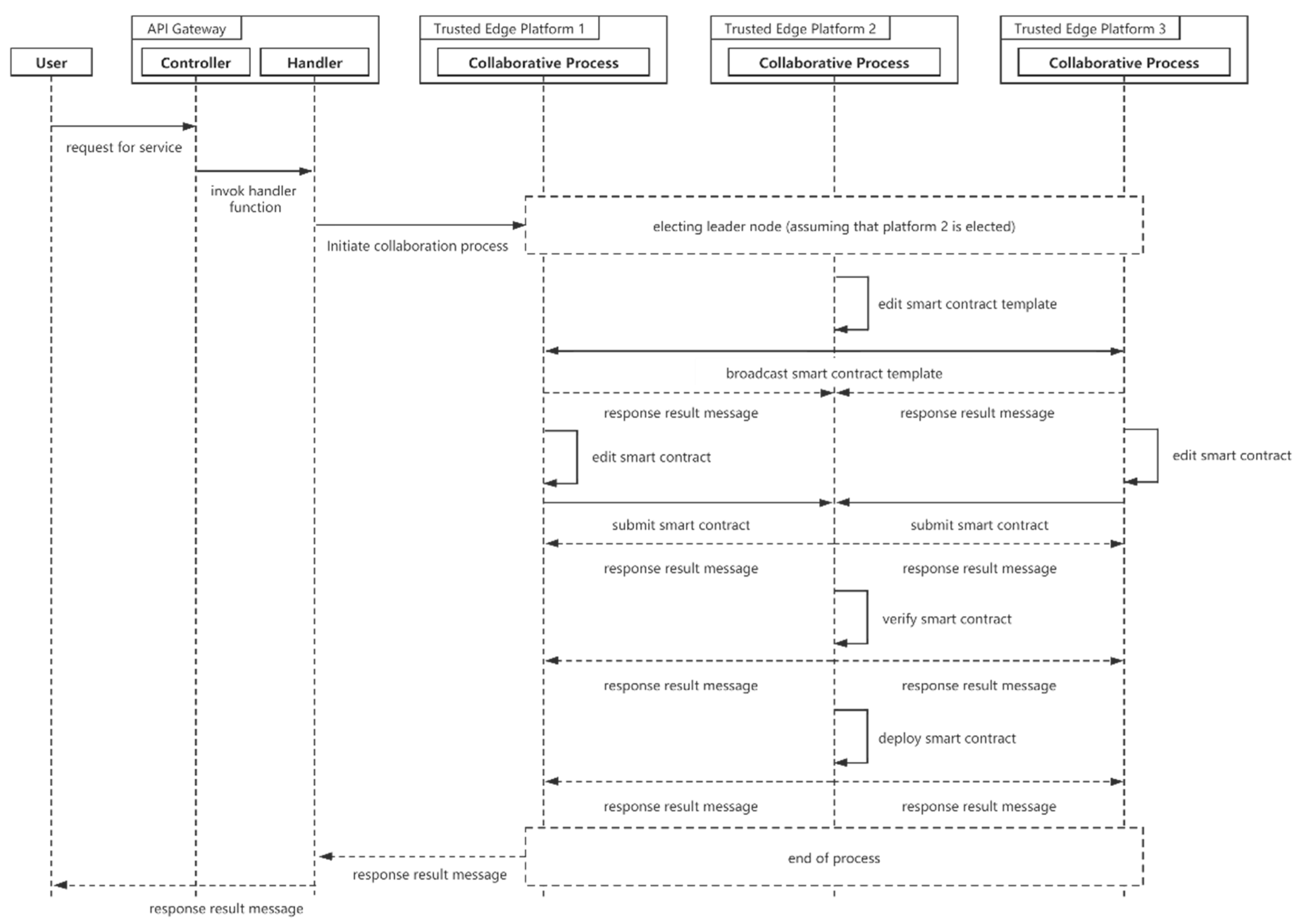 Sensors 21 02126 g007
