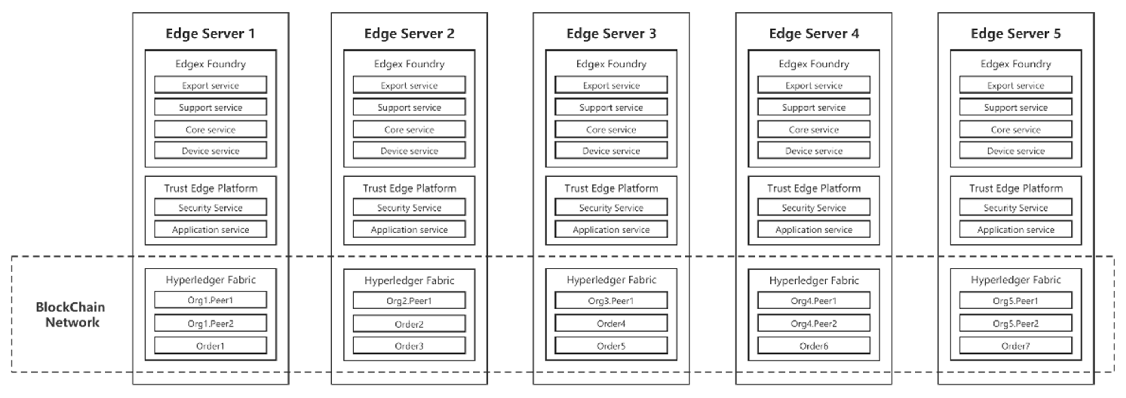 Sensors 21 02126 g008