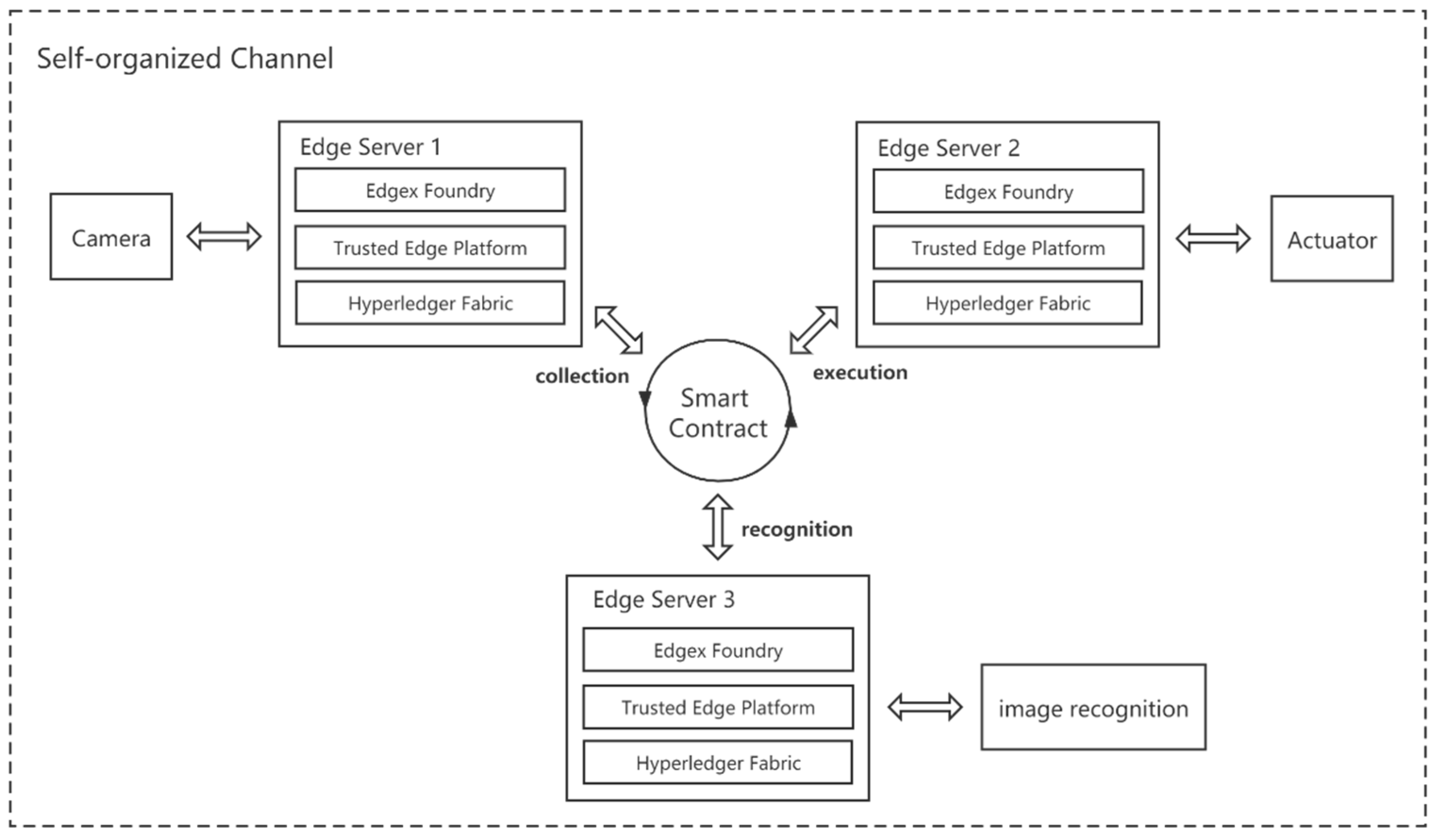 Sensors 21 02126 g009