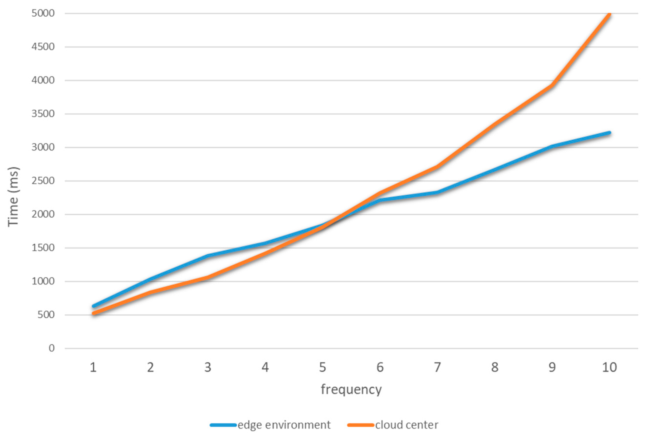 Sensors 21 02126 g011