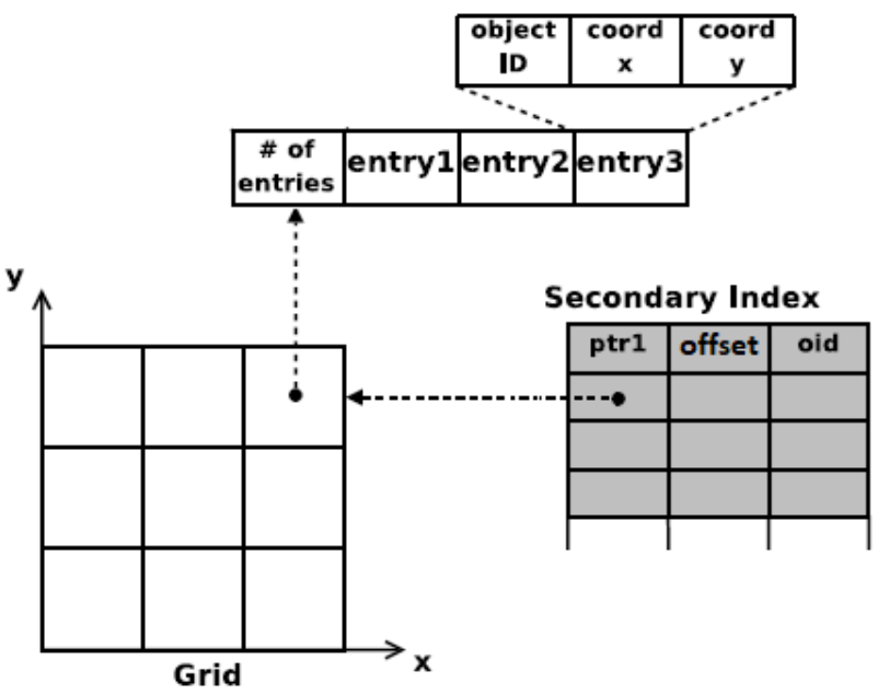 Sensors 21 02127 g003
