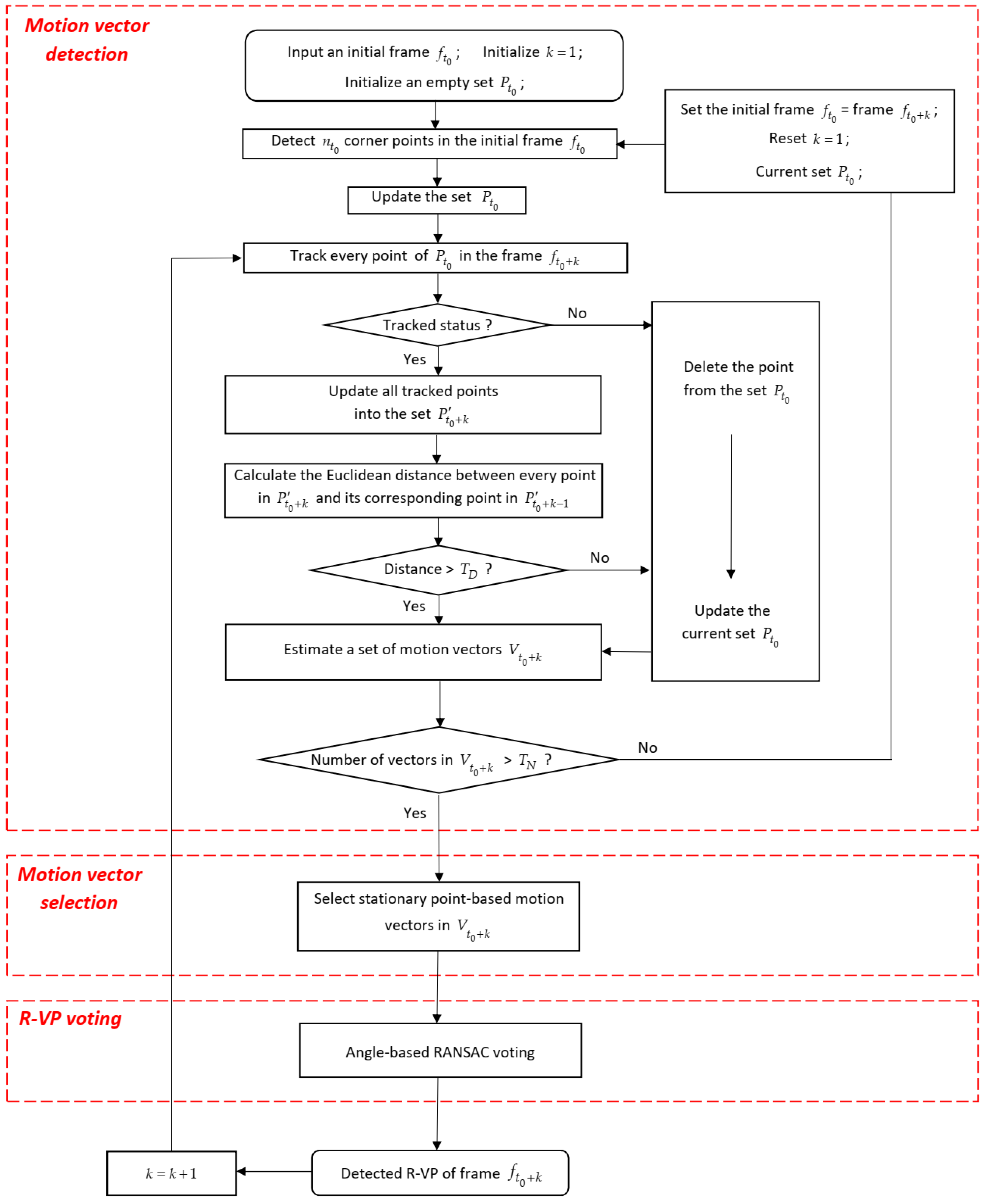 Sensors 21 02133 g003 Sensors 21 02133 g003