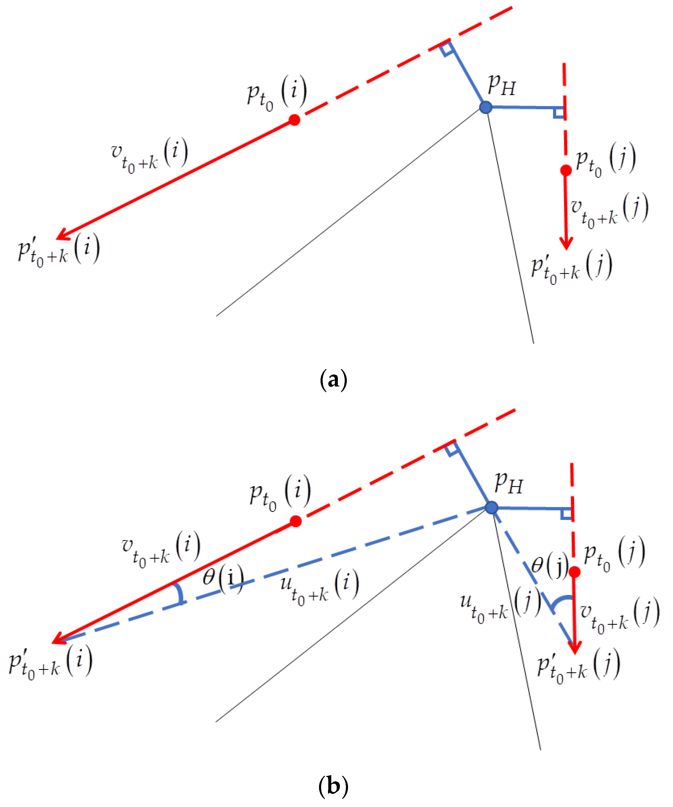 Sensors 21 02133 g005 Sensors 21 02133 g005