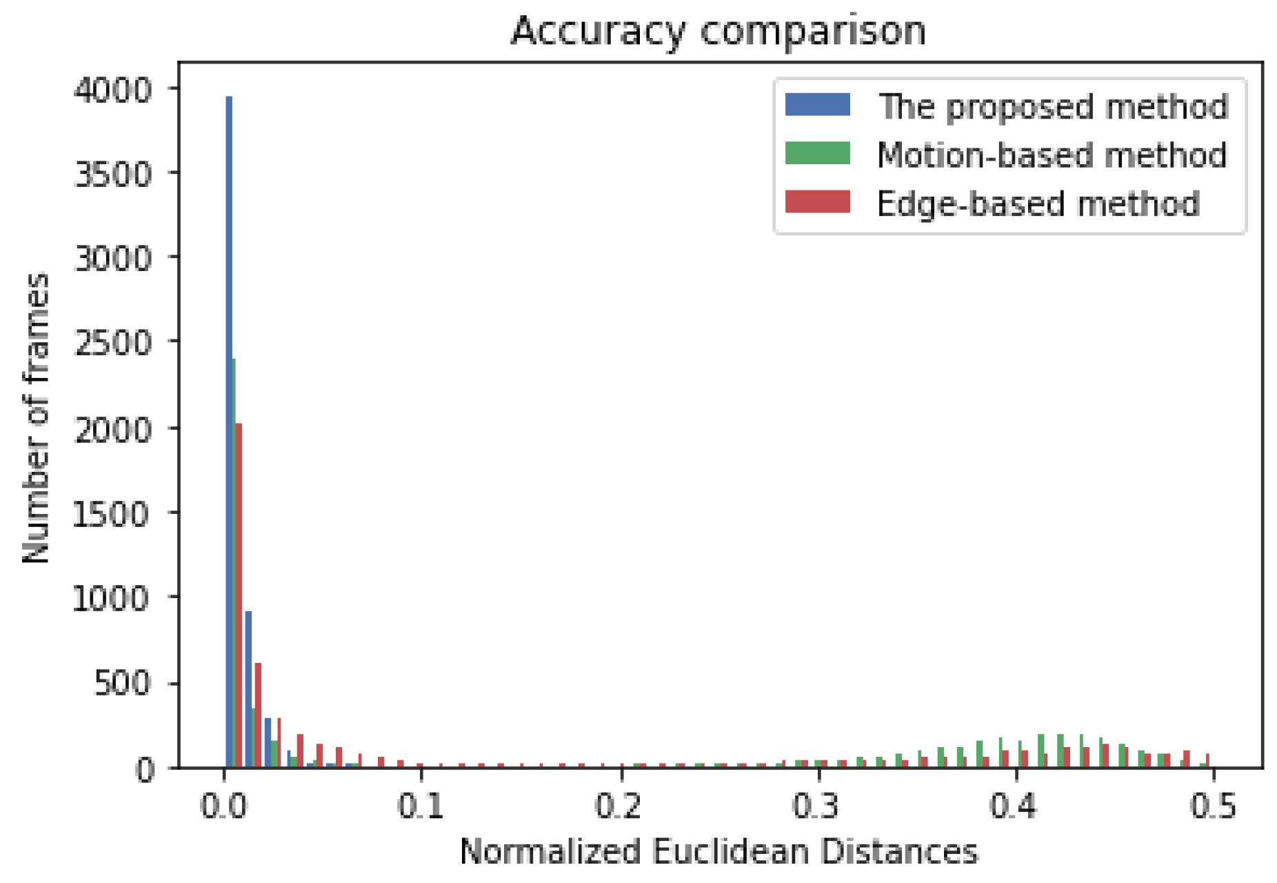 Sensors 21 02133 g006 Sensors 21 02133 g006