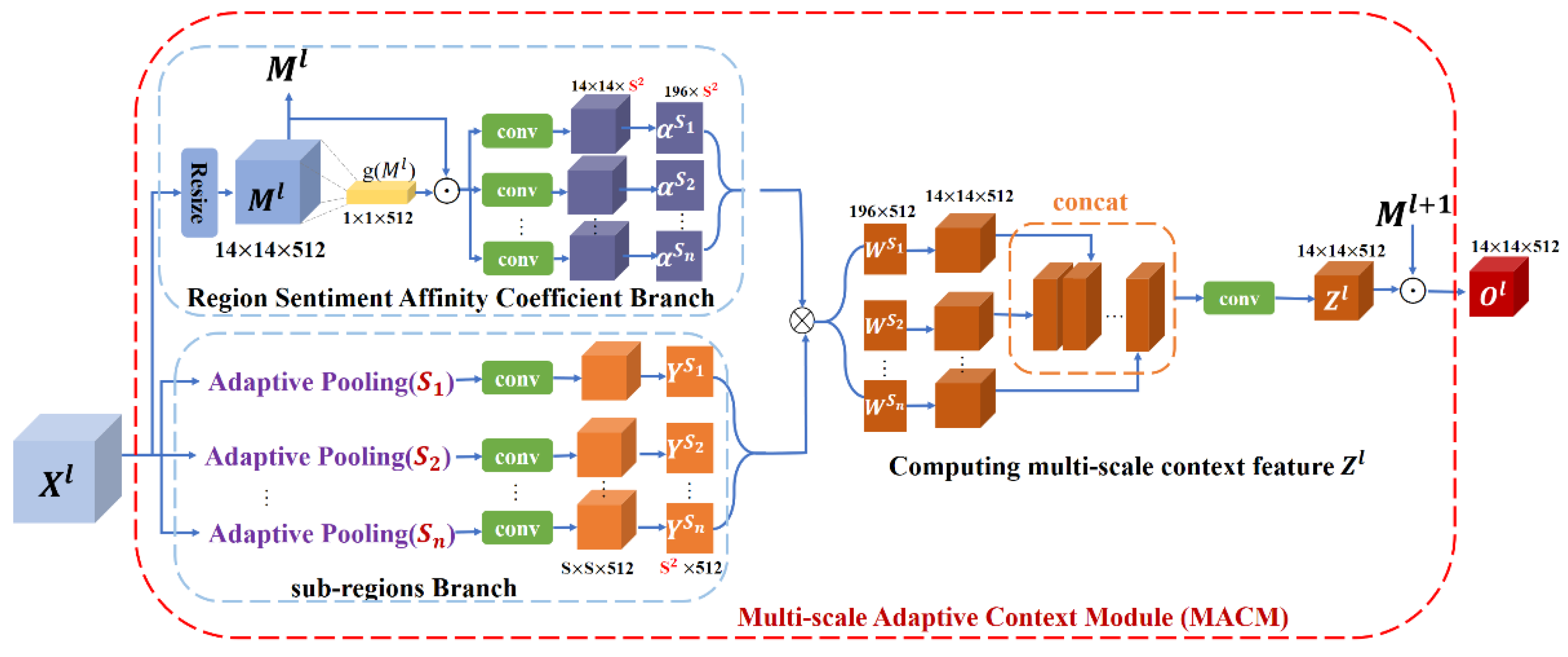 Sensors 21 02136 g003 Sensors 21 02136 g003
