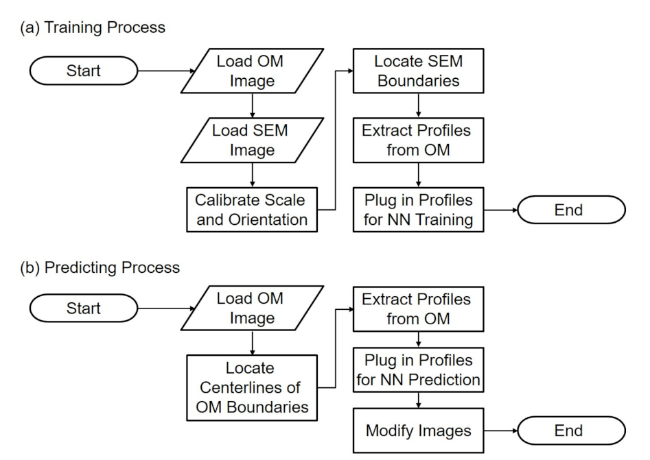 Sensors 21 02139 g002 Sensors 21 02139 g002