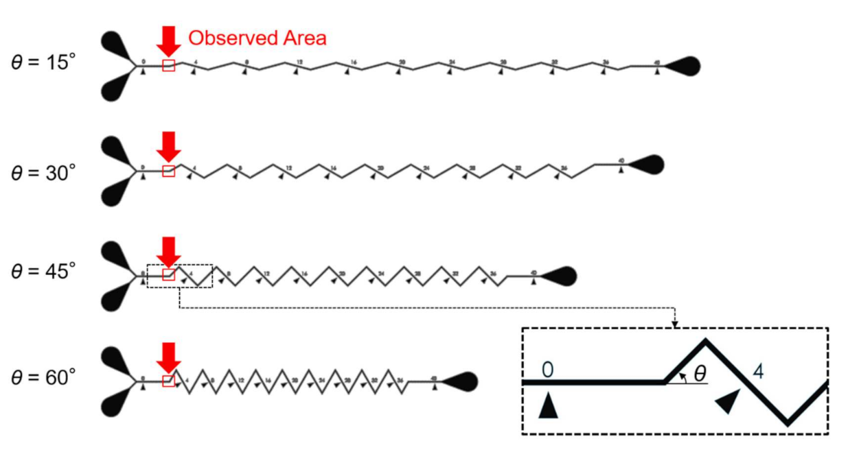 Sensors 21 02139 g004 Sensors 21 02139 g004