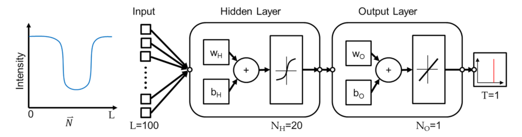 Sensors 21 02139 g005 Sensors 21 02139 g005