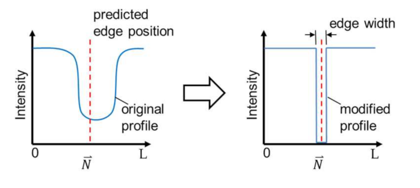 Sensors 21 02139 g006 Sensors 21 02139 g006