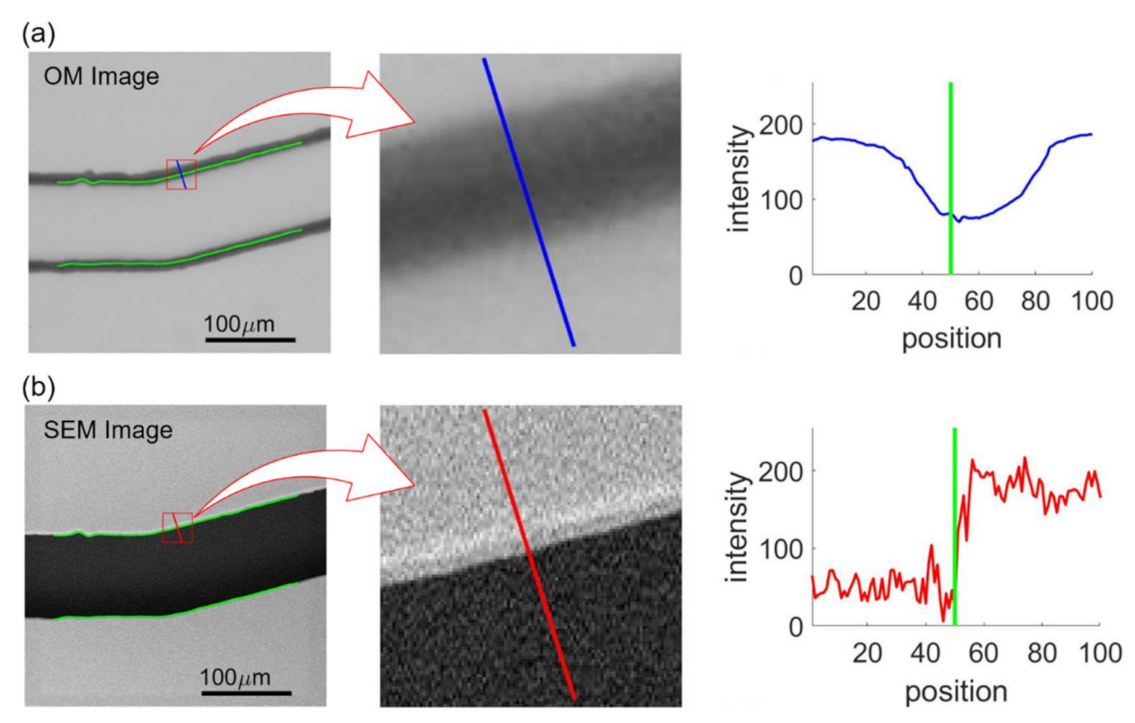 Sensors 21 02139 g010 Sensors 21 02139 g010
