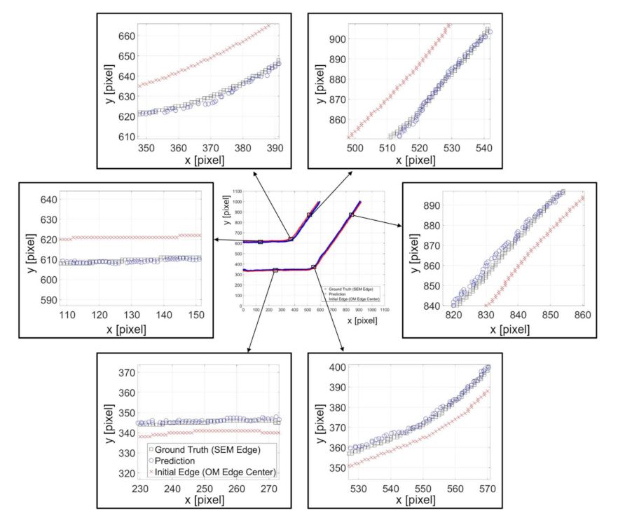 Sensors 21 02139 g012 Sensors 21 02139 g012
