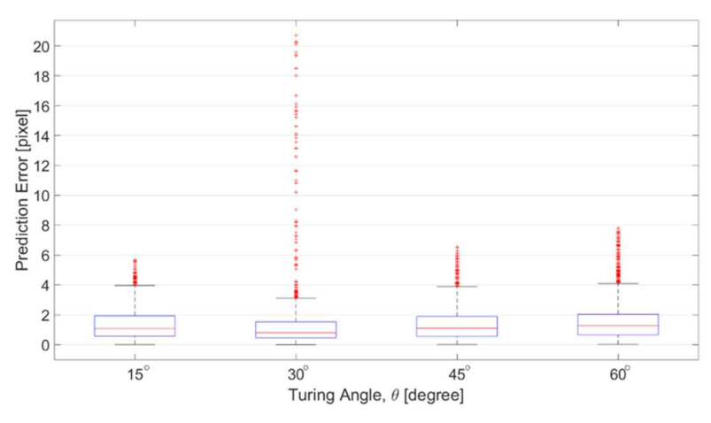 Sensors 21 02139 g014 Sensors 21 02139 g014