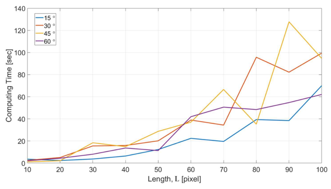 Sensors 21 02139 g017 Sensors 21 02139 g017