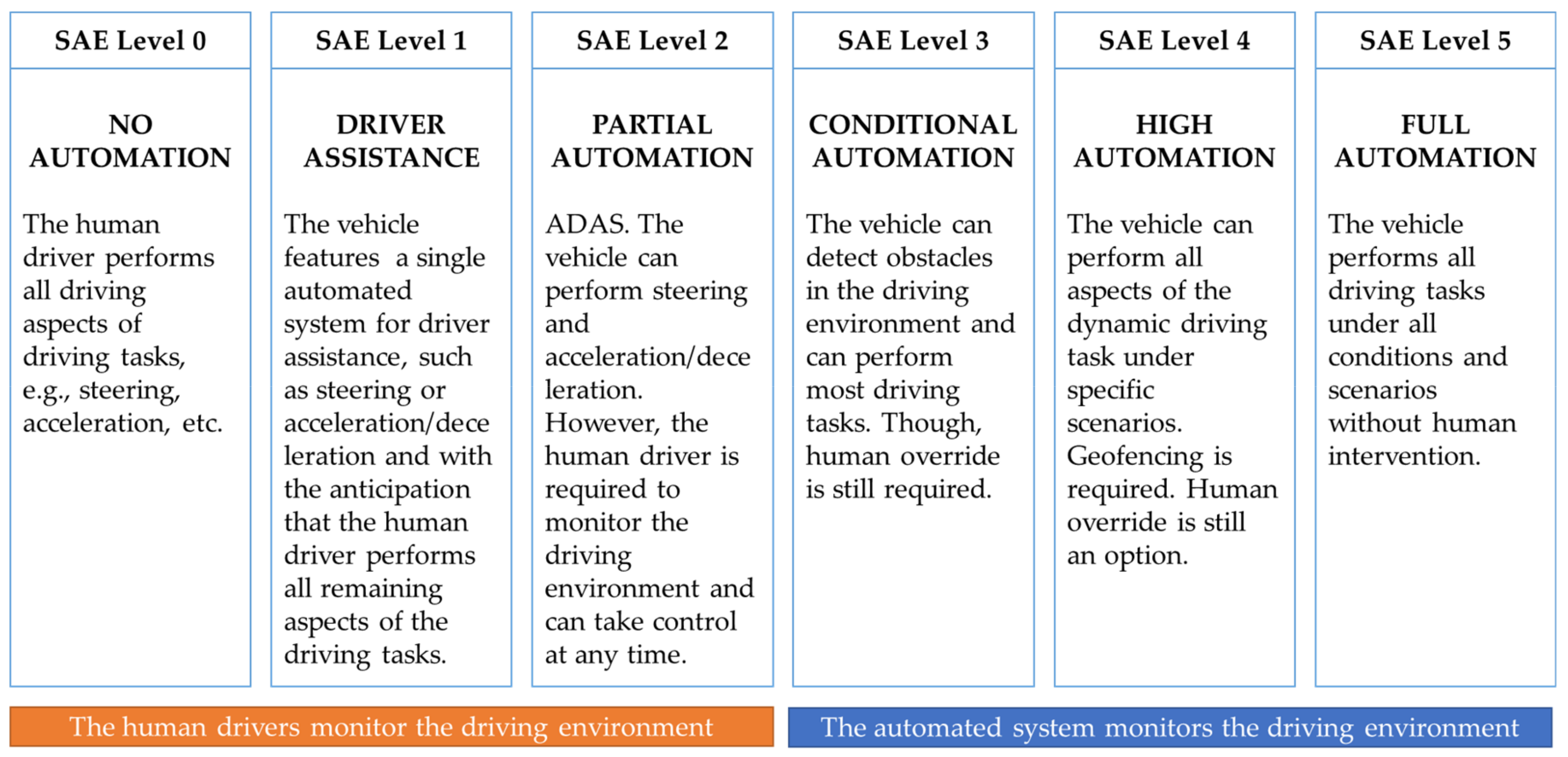 Sensors, Free Full-Text