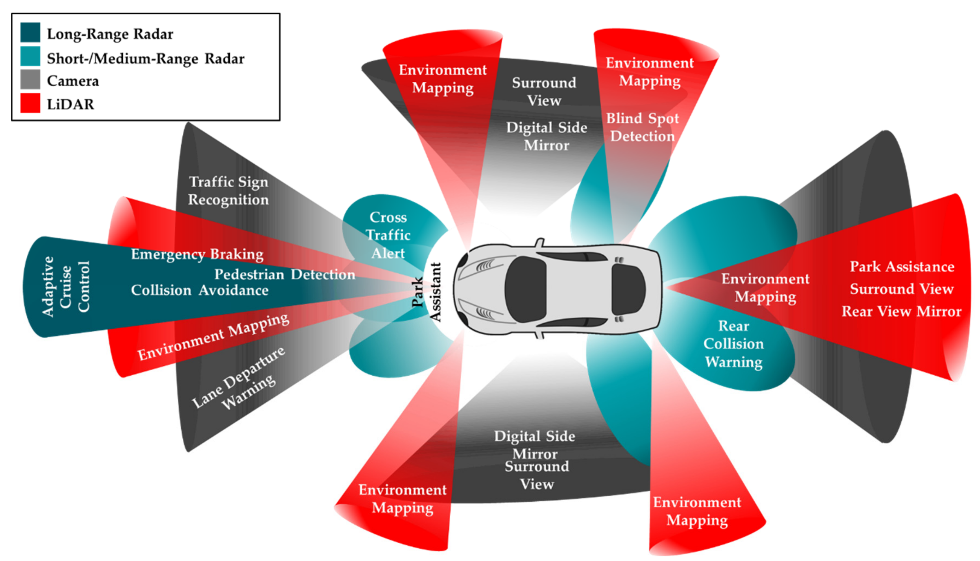 Three Ways for Vehicle's Near-field Detection of Blind Spots - RoboSense