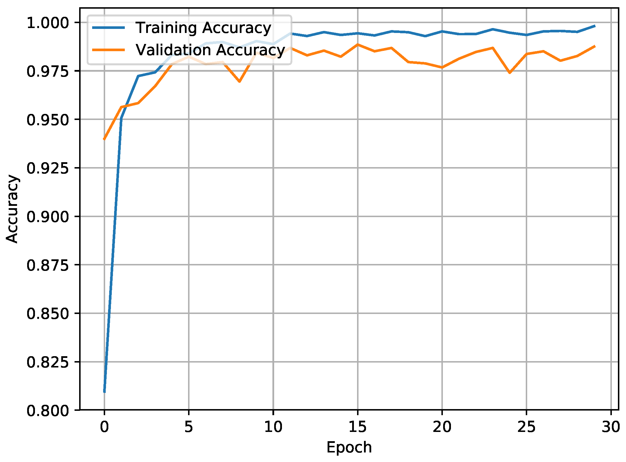 Sensors 21 02141 g006