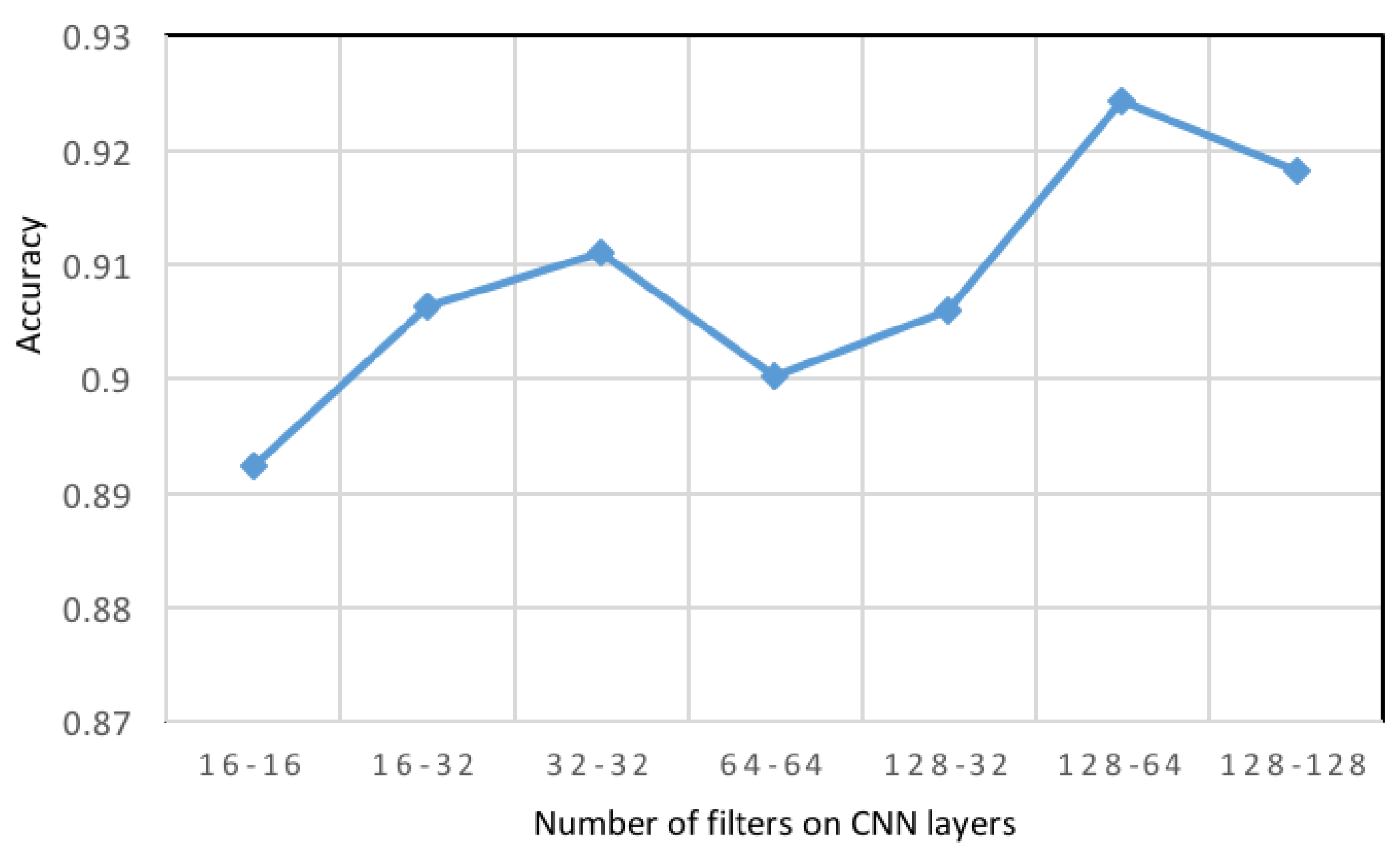 Sensors 21 02141 g008