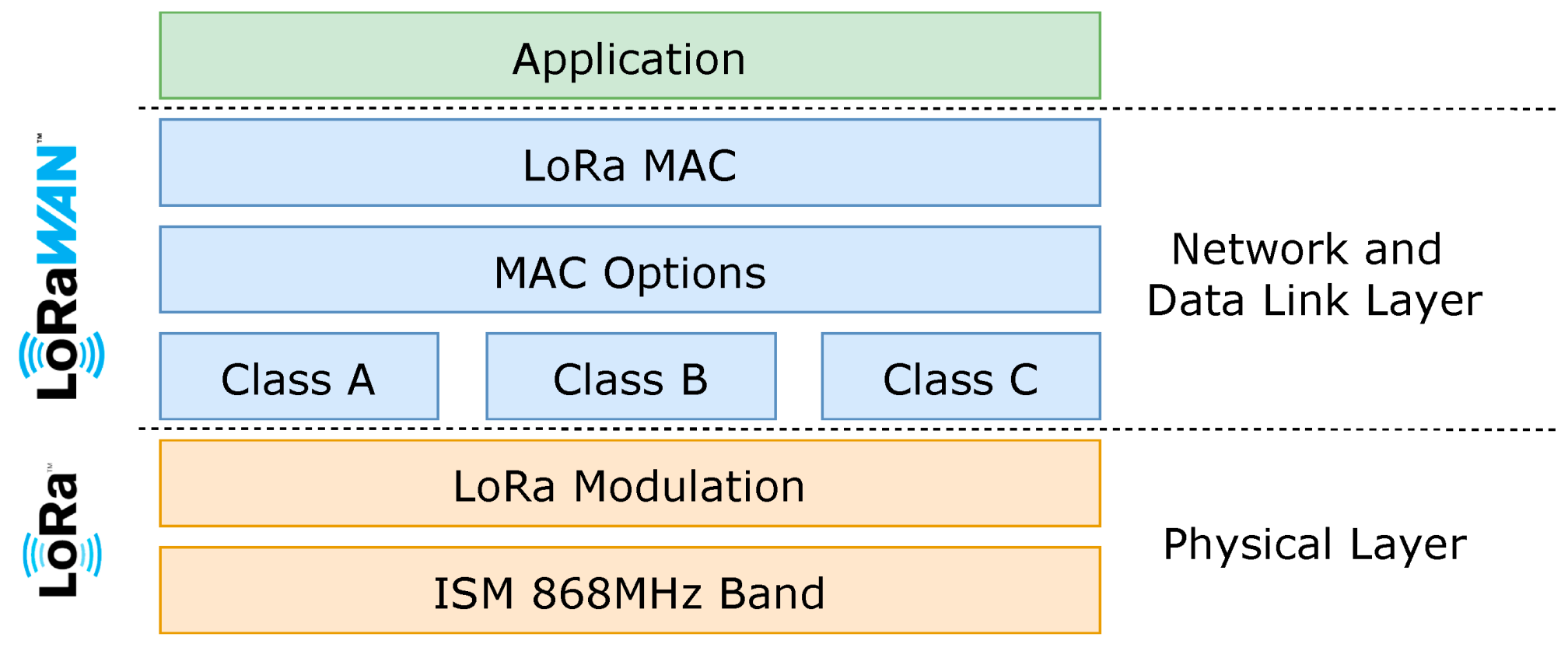 Sensors 21 02142 g002 Sensors 21 02142 g002